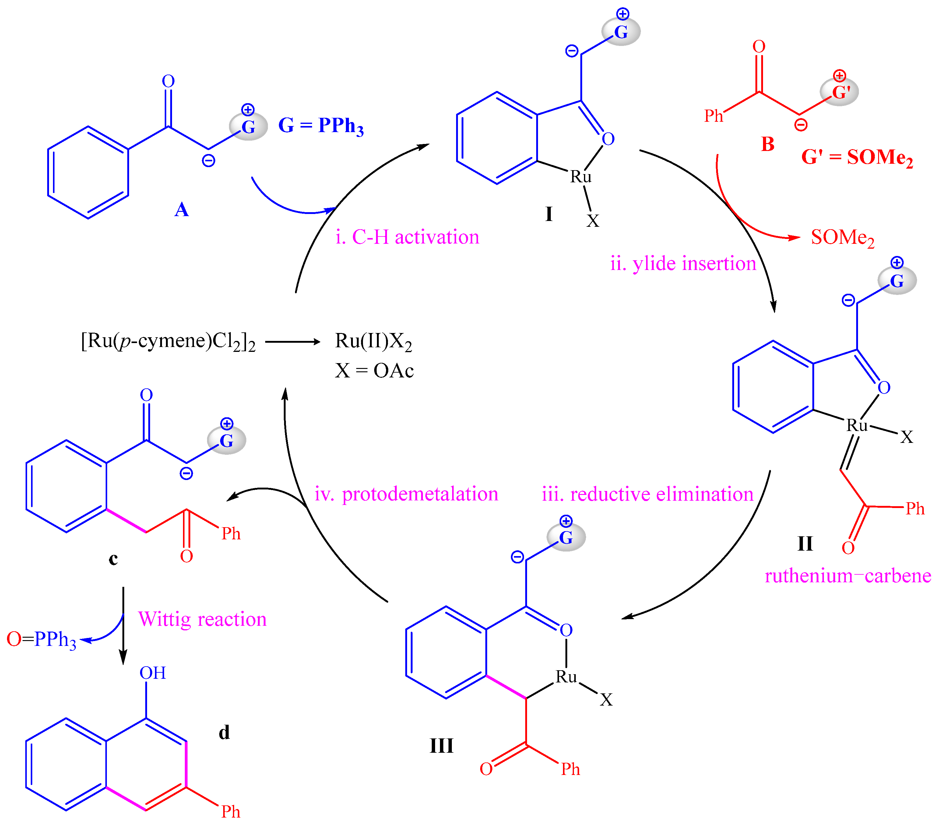 Molecules 30 01883 sch002