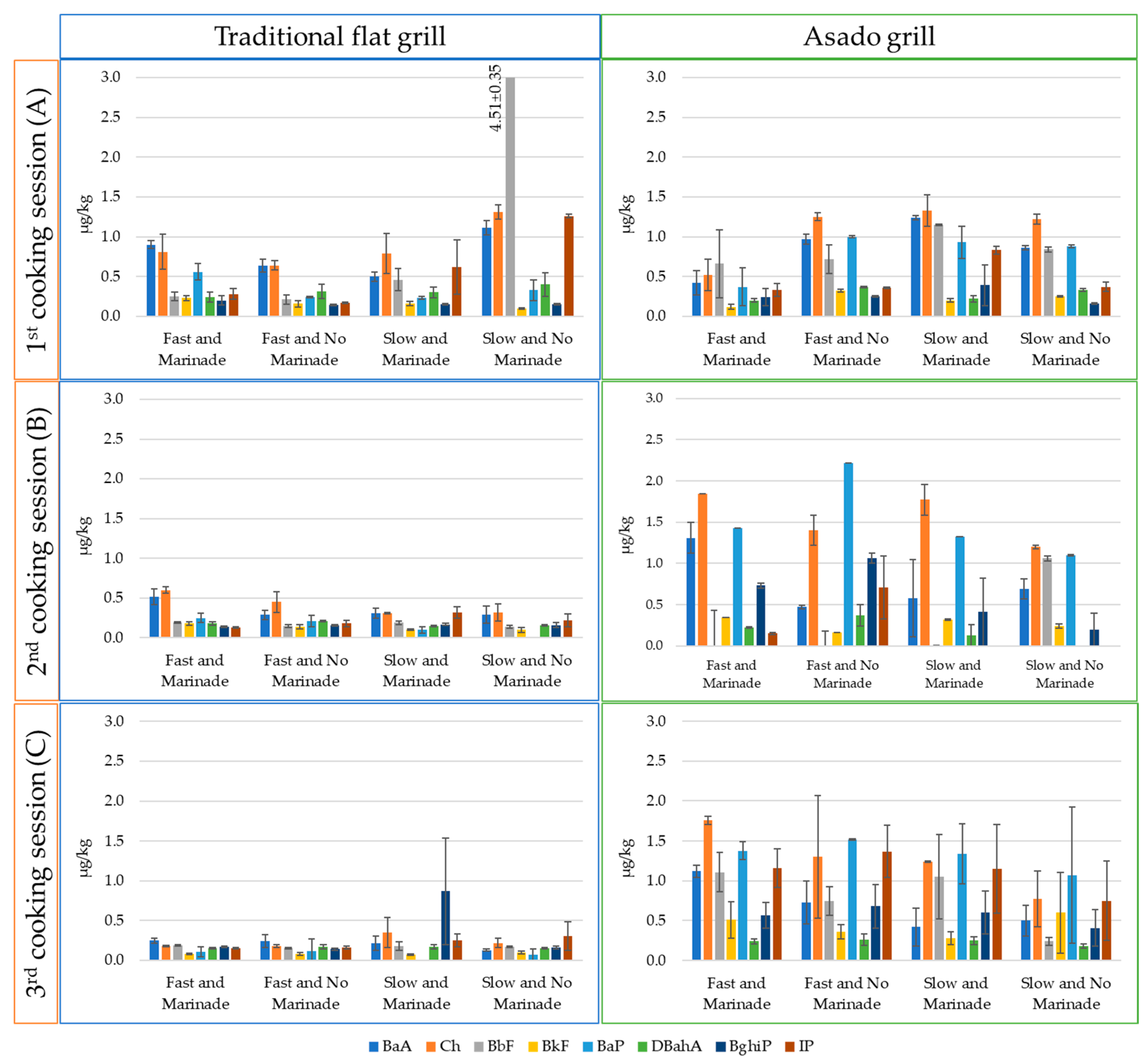 Molecules 30 01886 g002