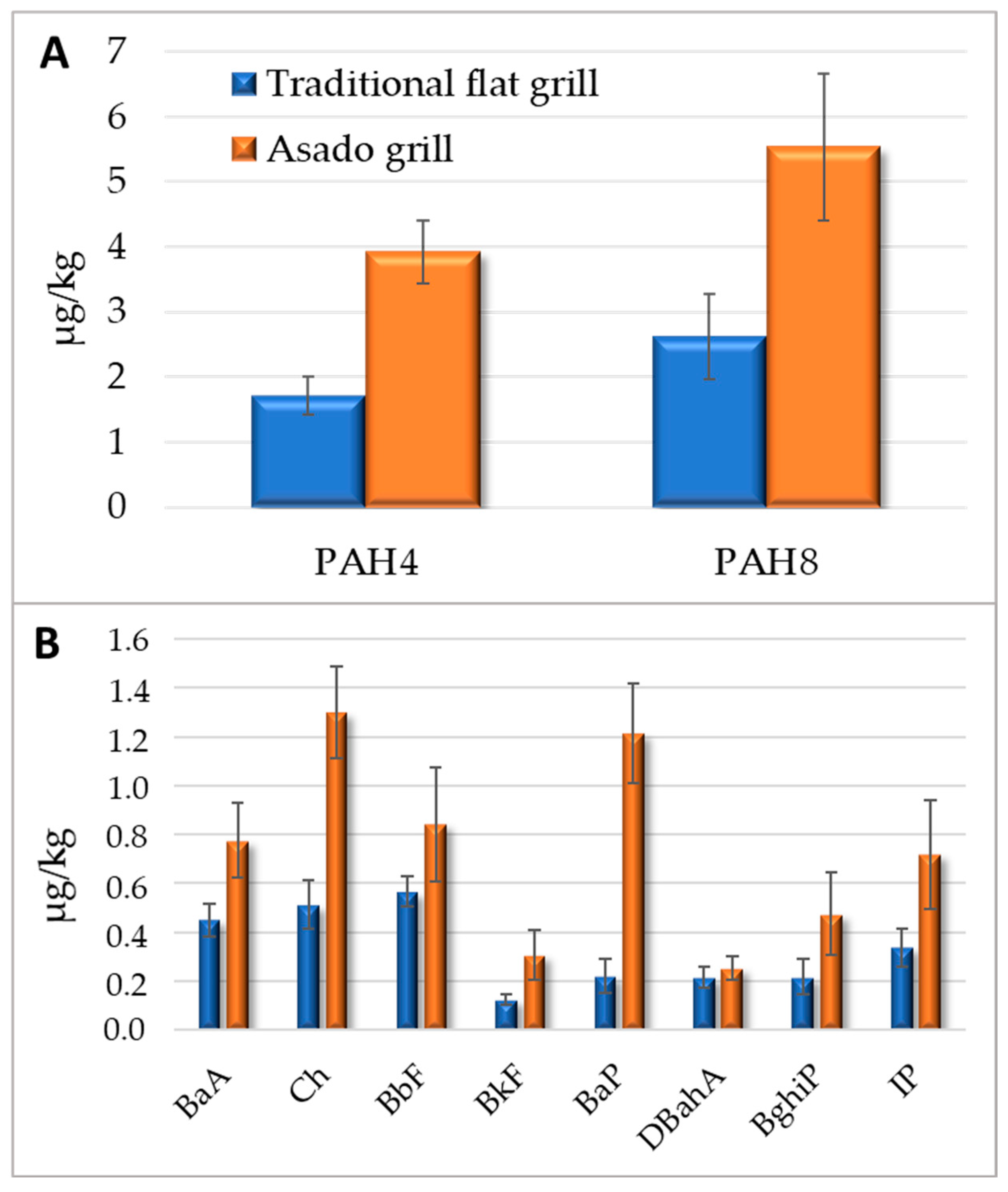 Molecules 30 01886 g003