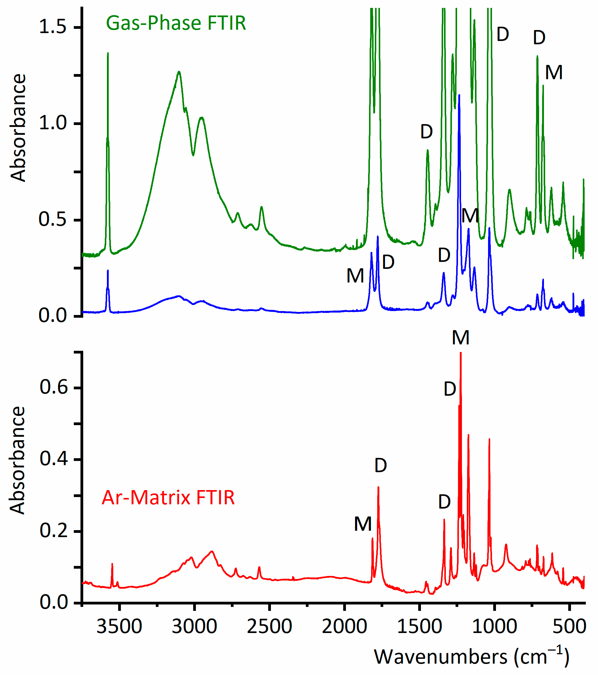 Molecules 30 01887 g003