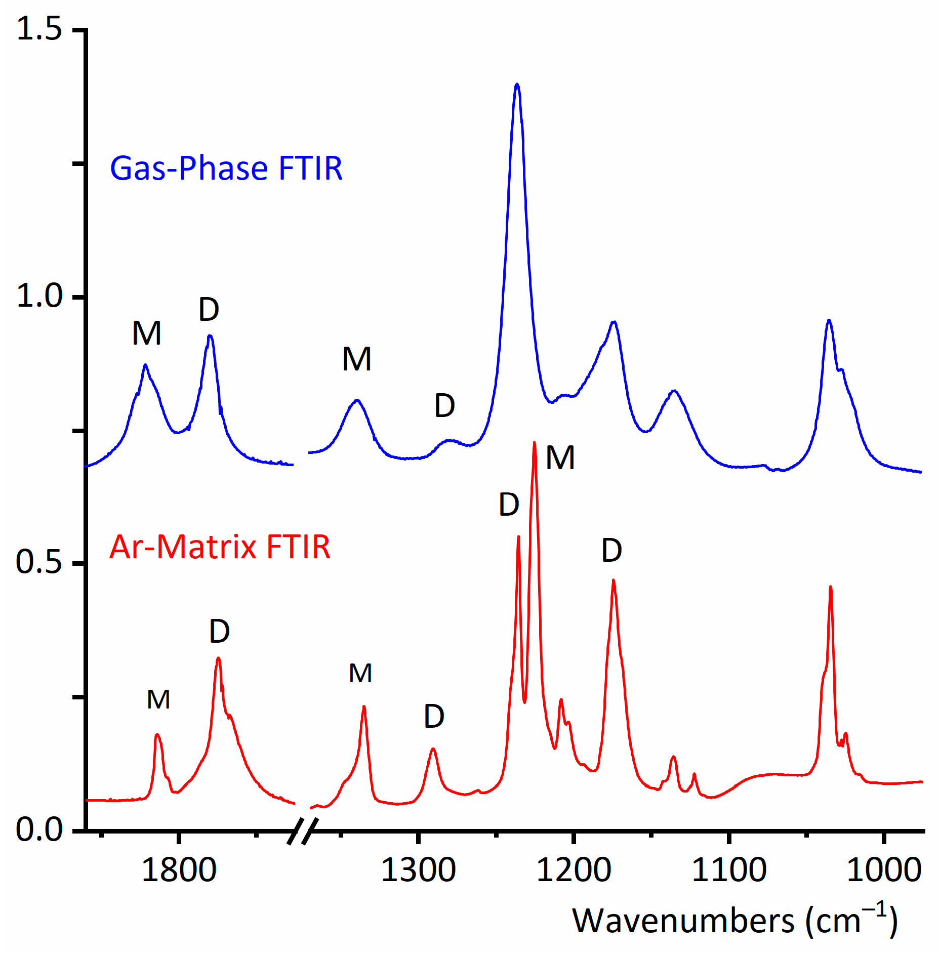 Molecules 30 01887 g004