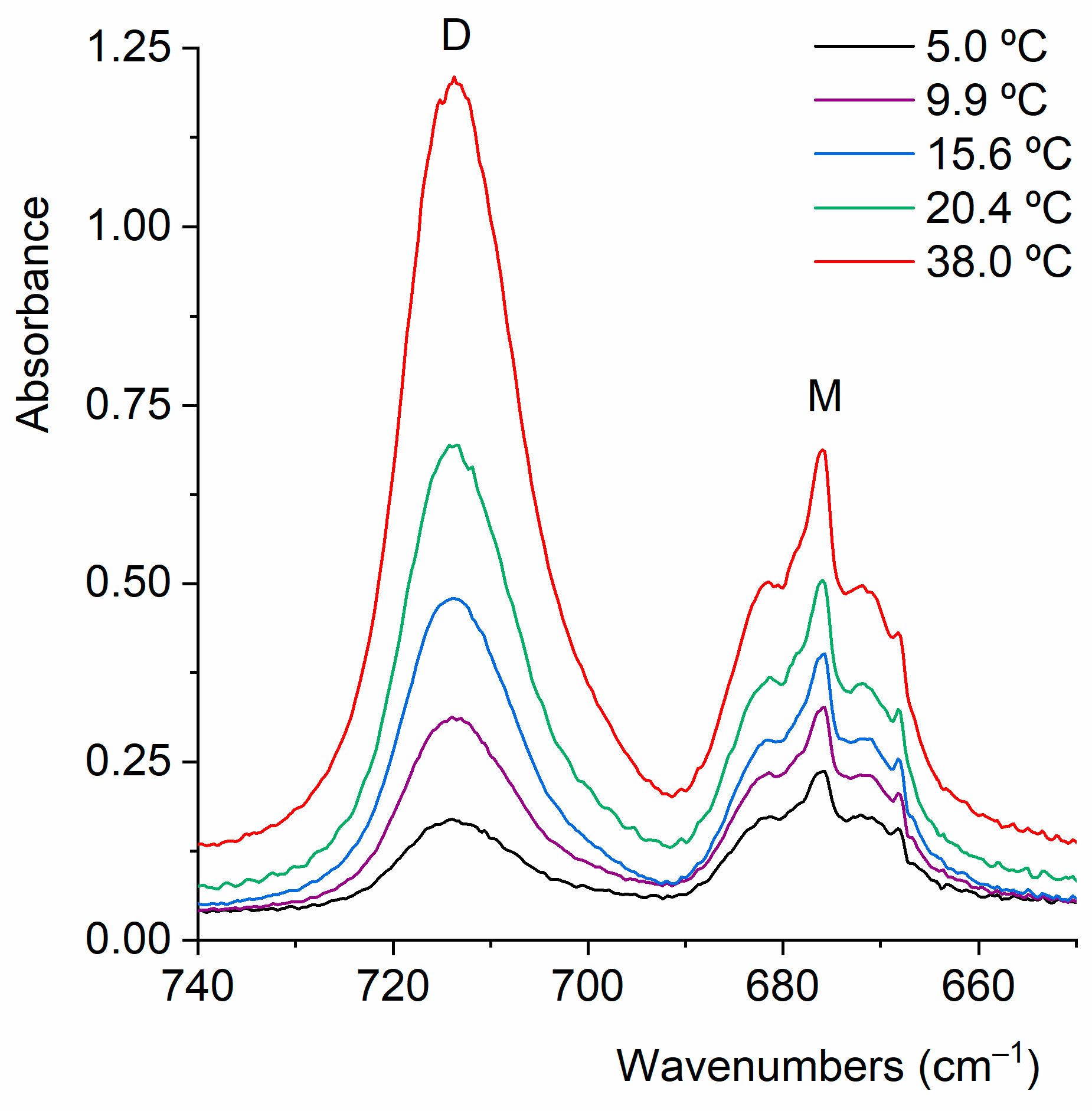 Molecules 30 01887 g005