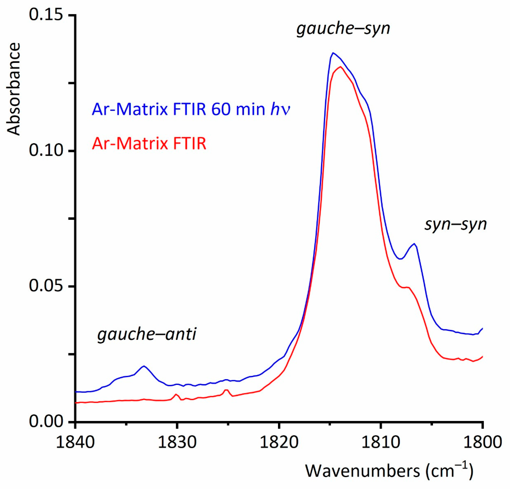 Molecules 30 01887 g007