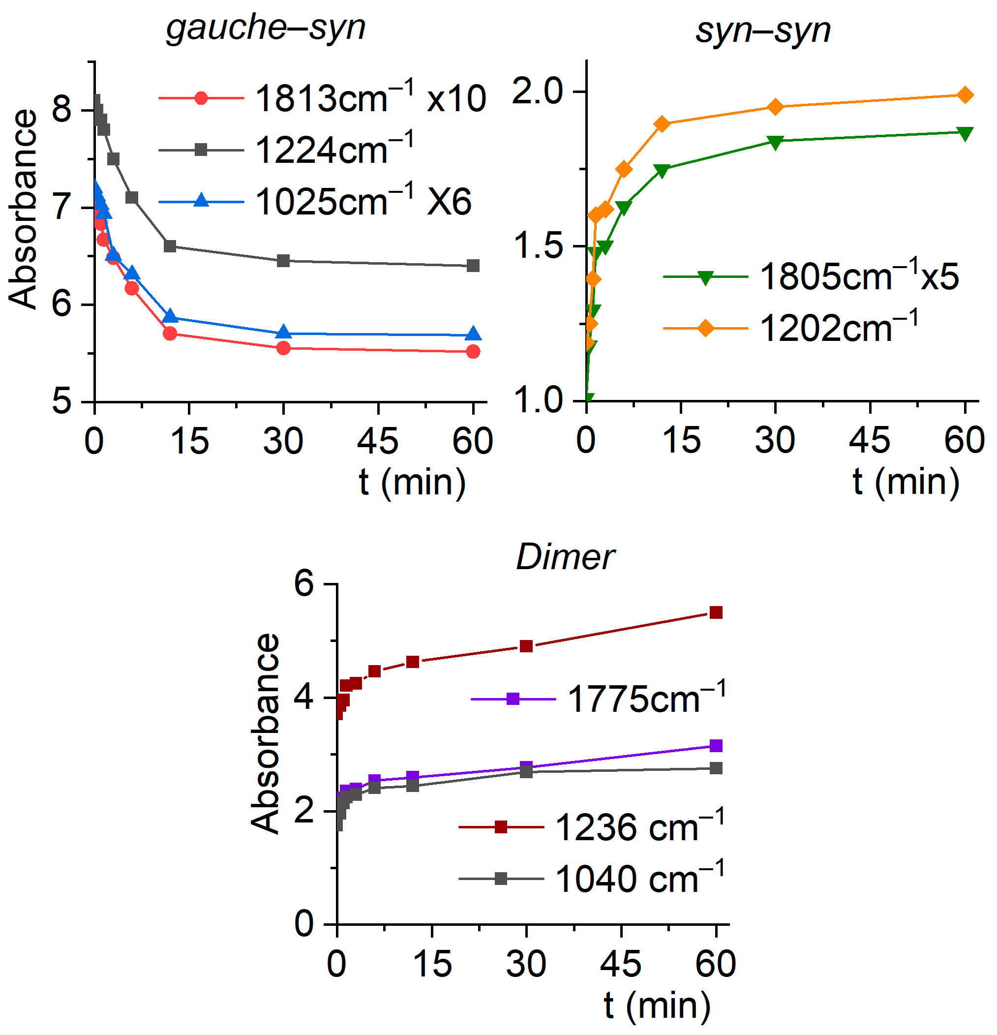 Molecules 30 01887 g008