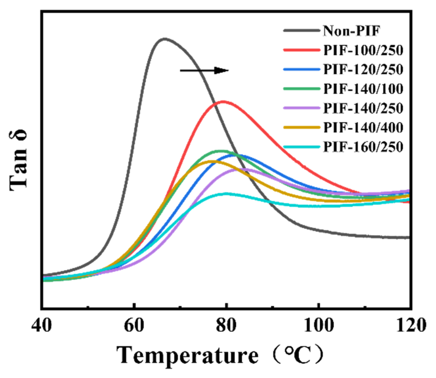 Molecules 30 01889 g006