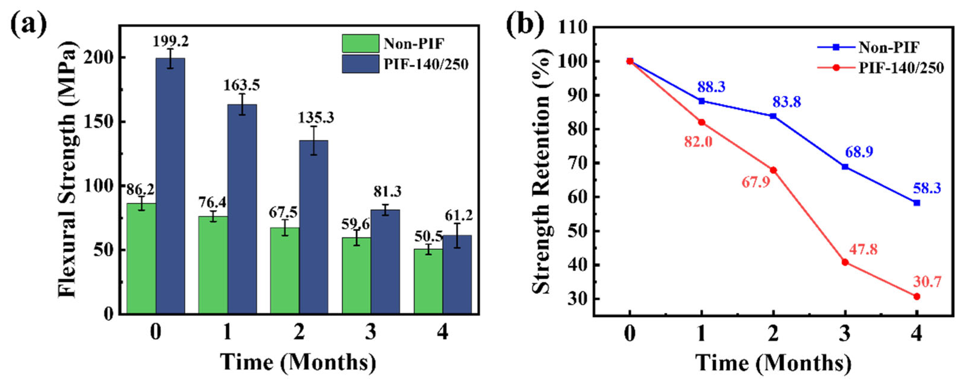 Molecules 30 01889 g007