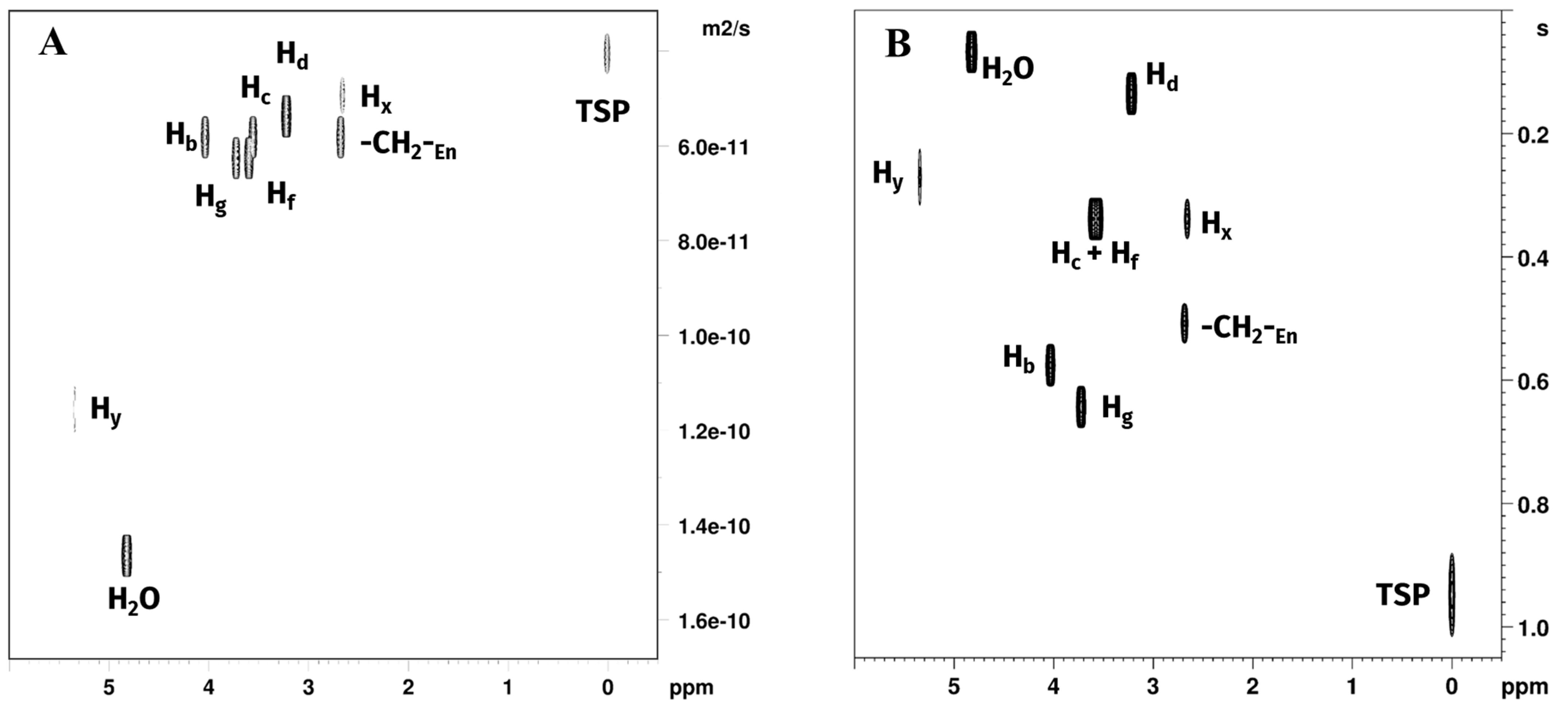 Molecules 30 01890 g005