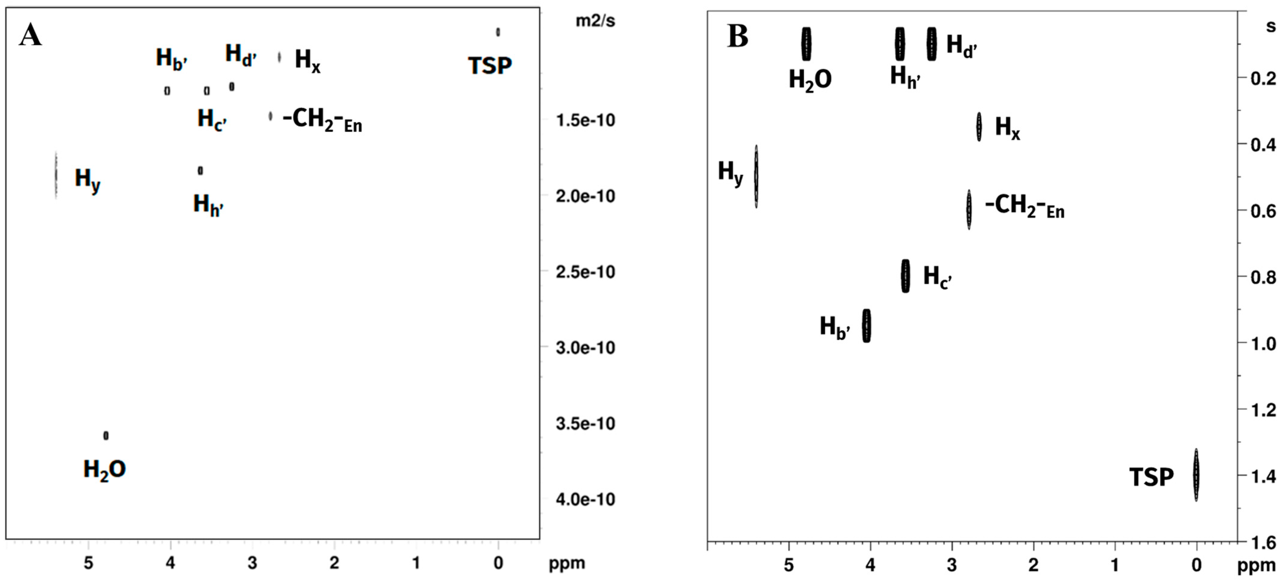 Molecules 30 01890 g009