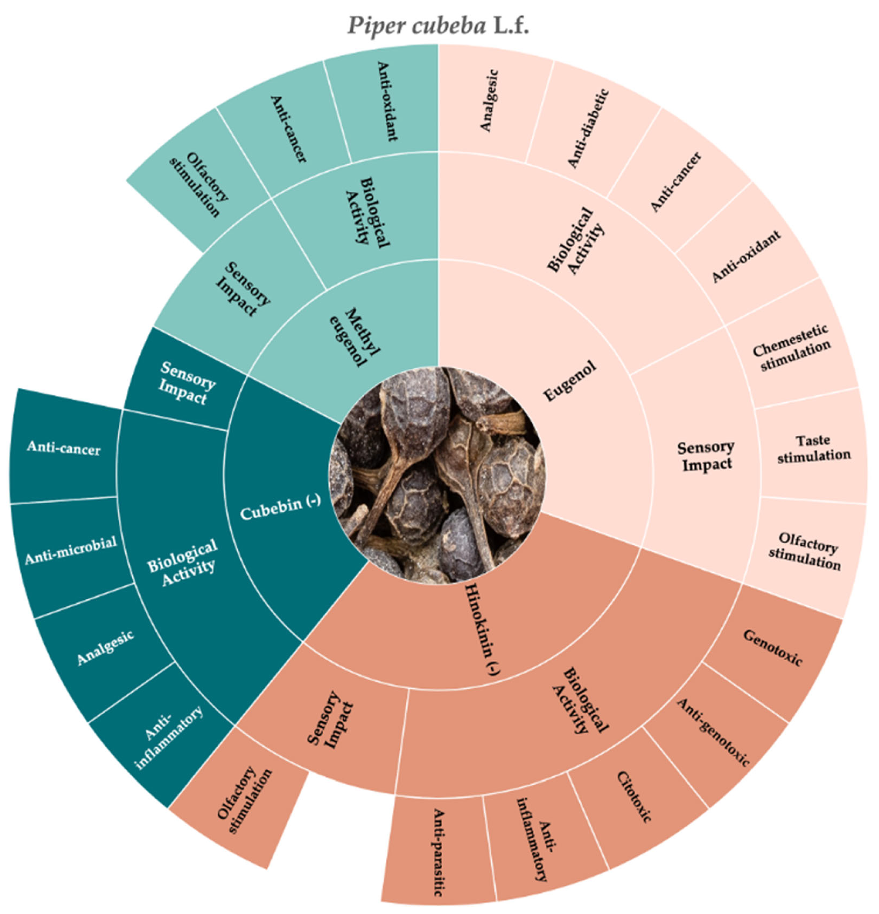 Molecules 30 01891 g002
