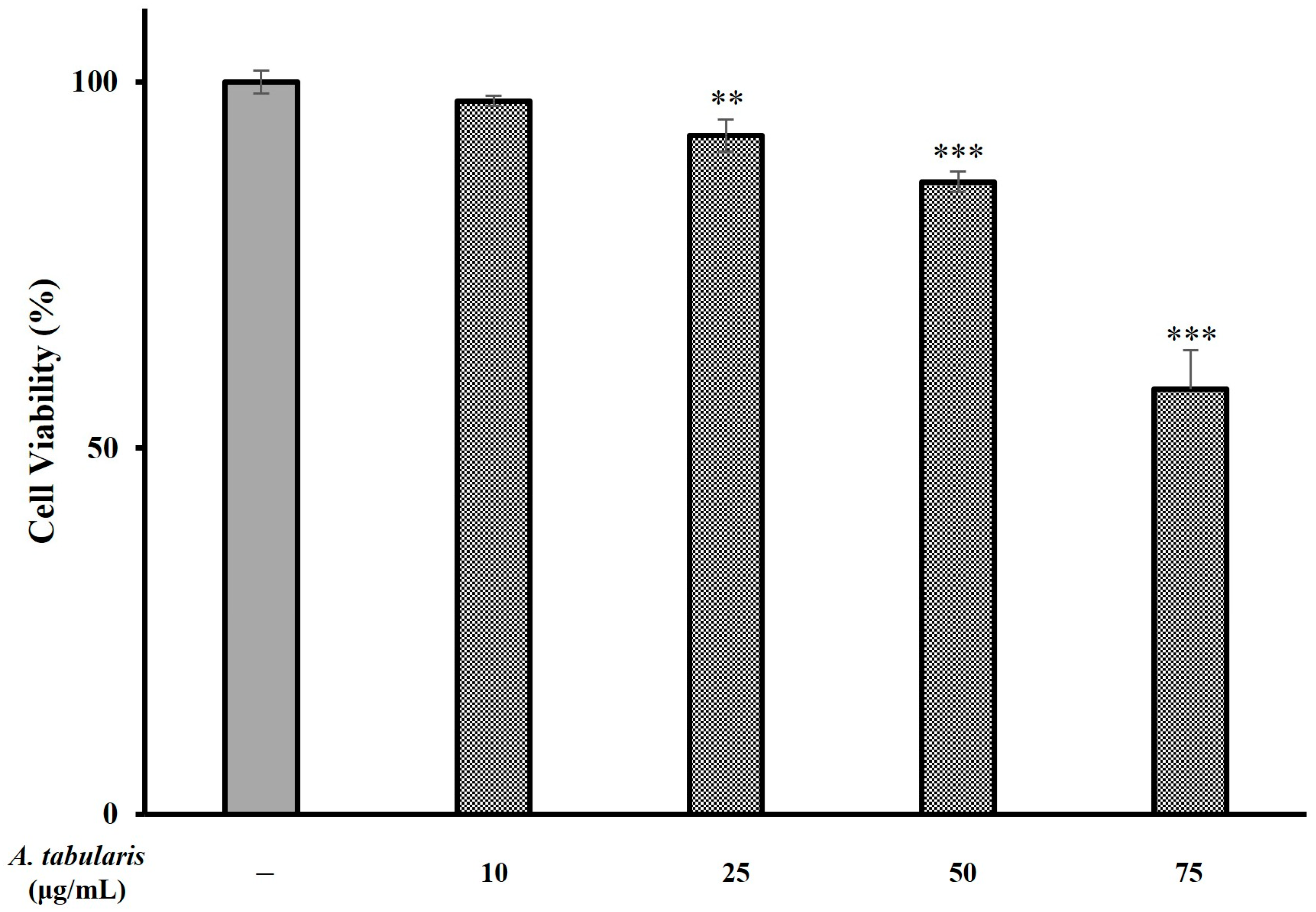 Molecules 30 01892 g003