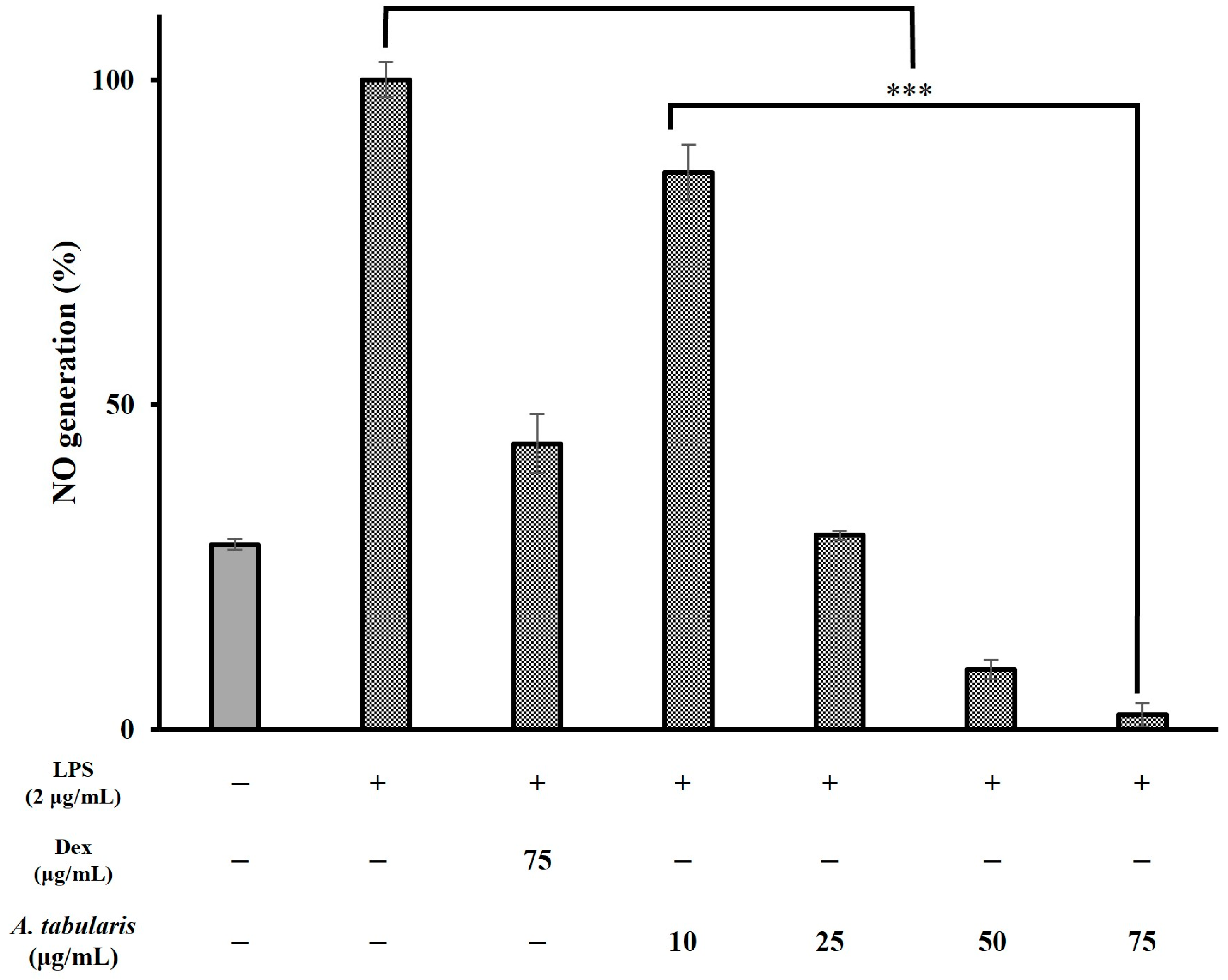 Molecules 30 01892 g004