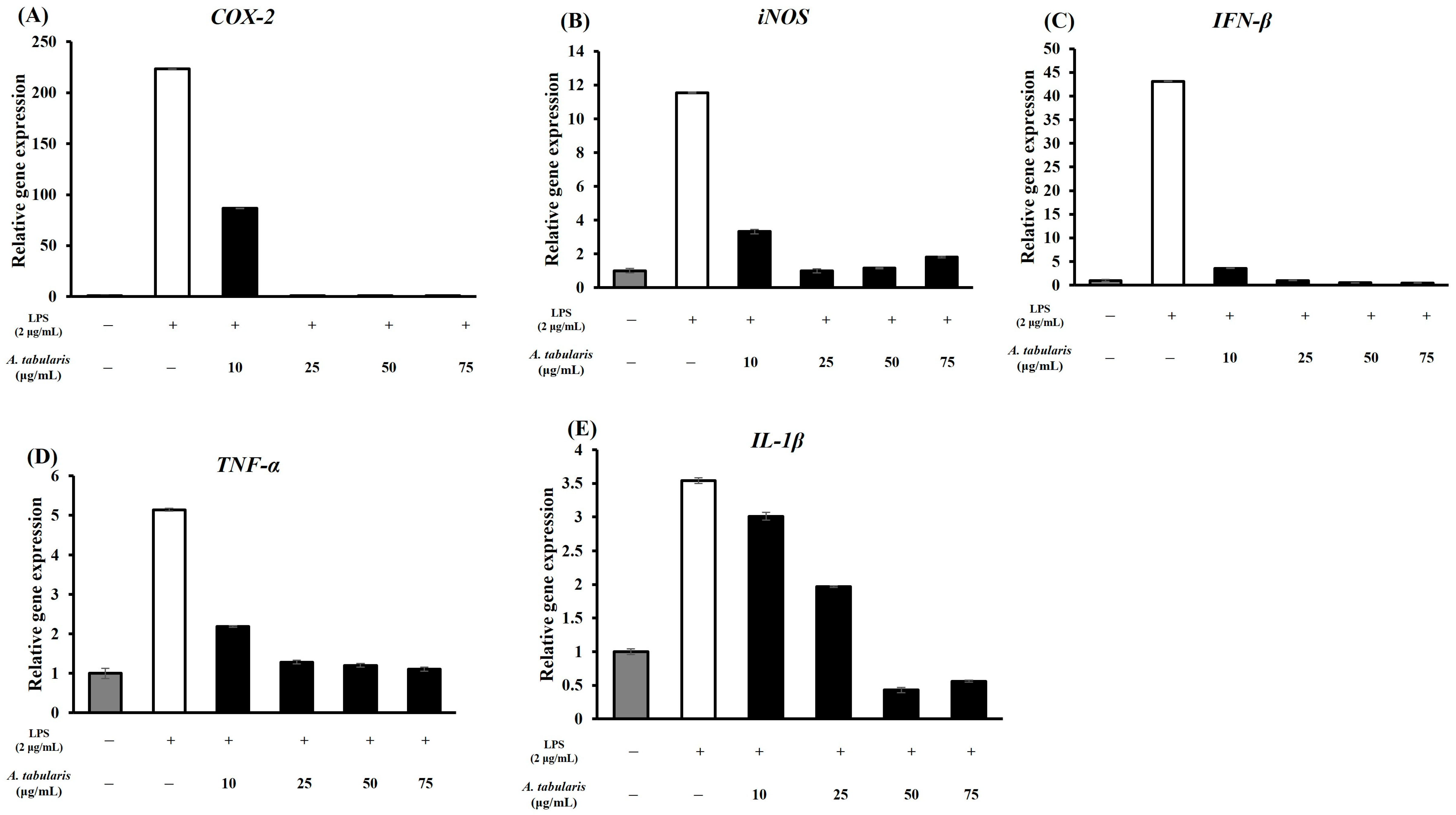 Molecules 30 01892 g005