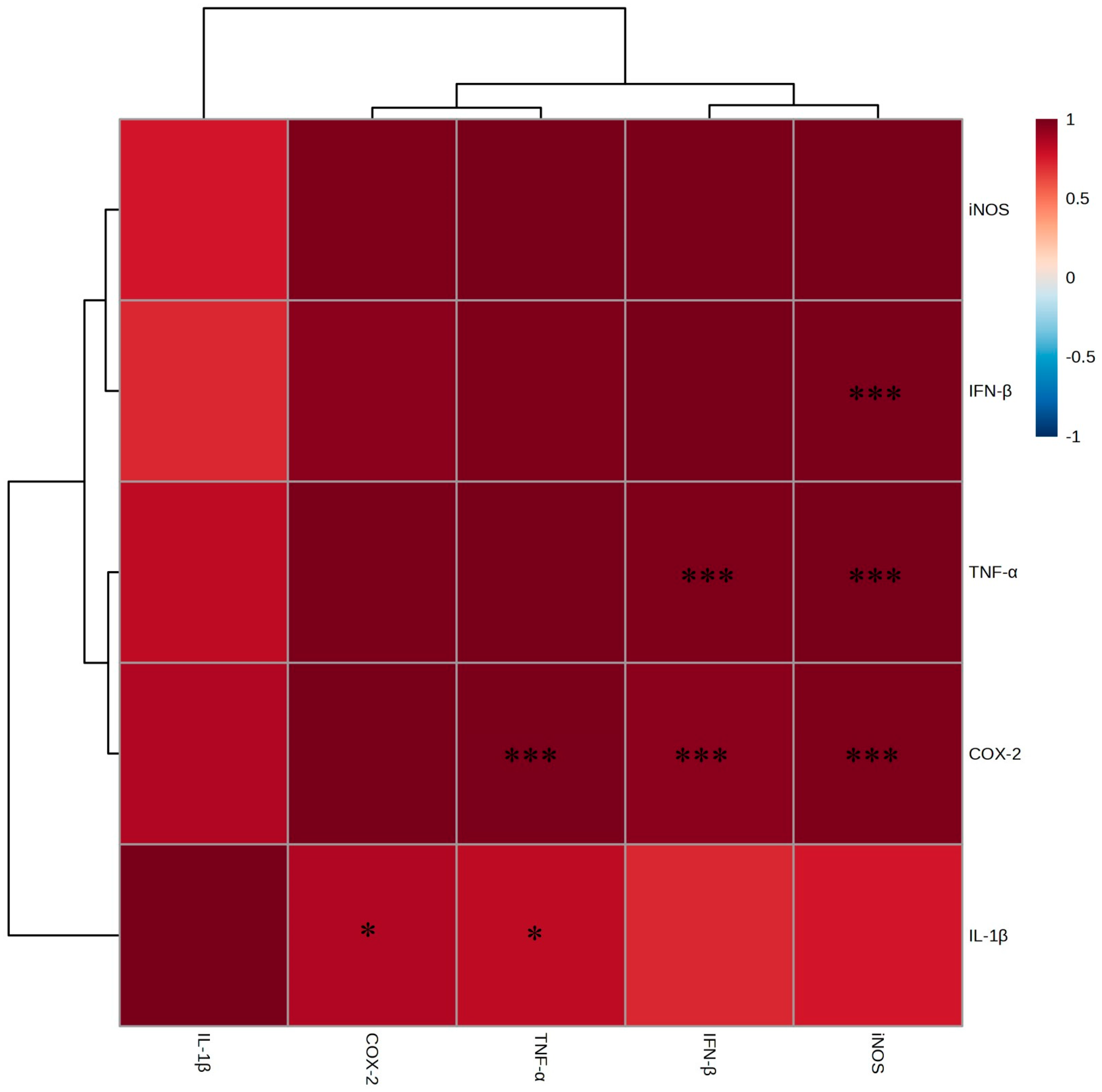 Molecules 30 01892 g006
