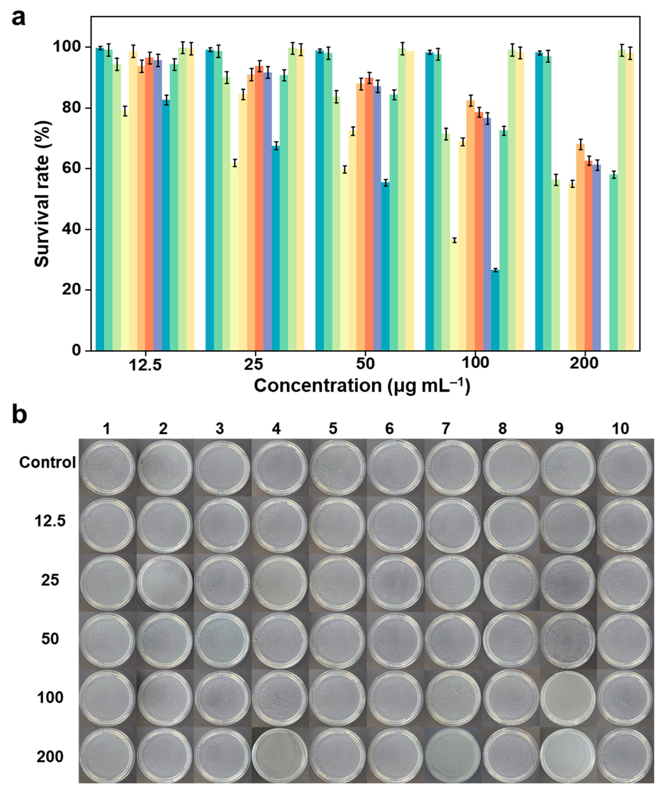 Molecules 30 01893 g006