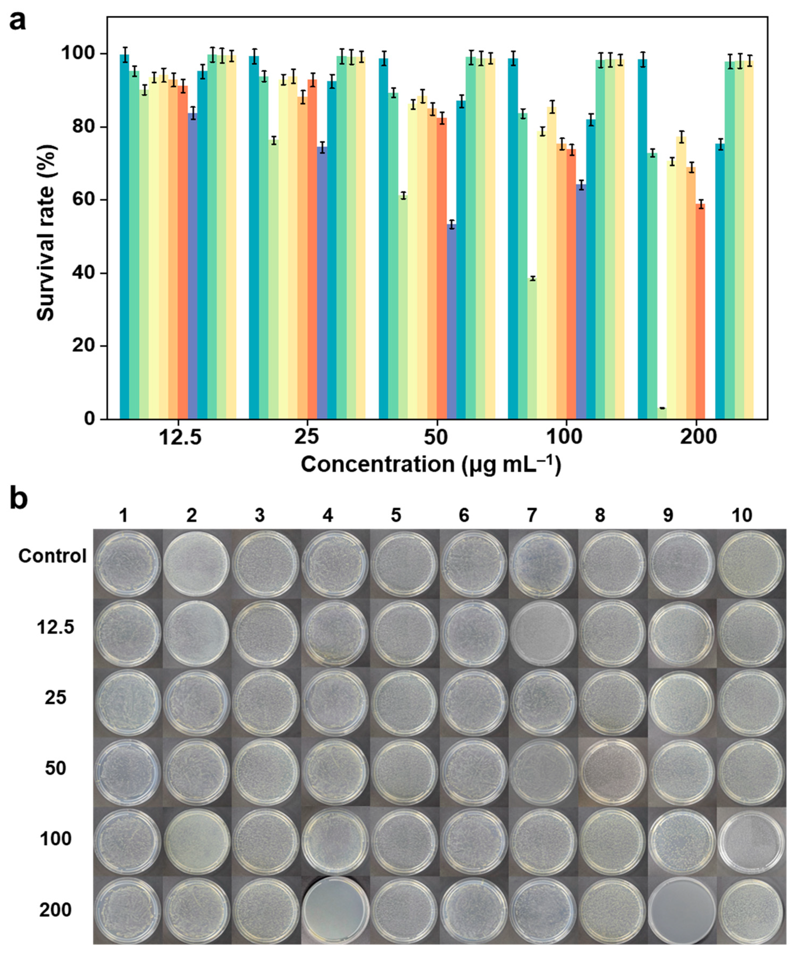 Molecules 30 01893 g007