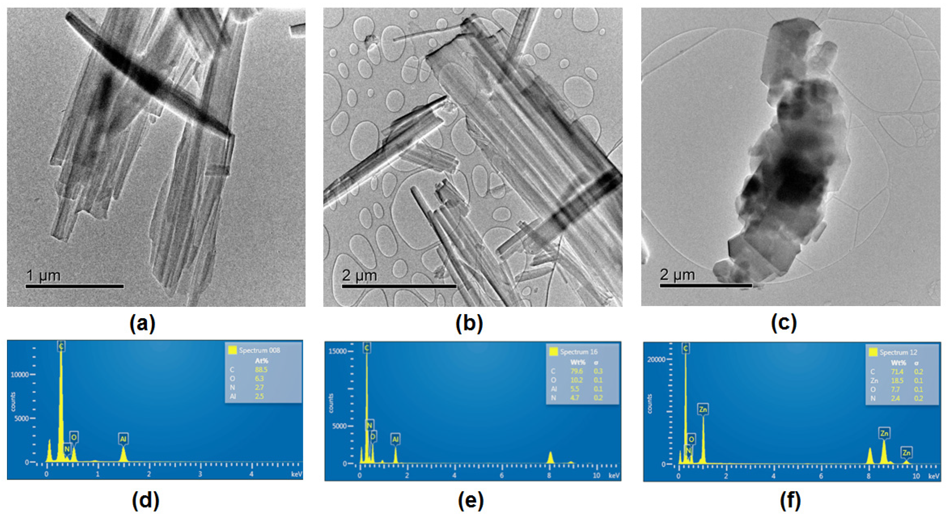 Molecules 30 01896 g006