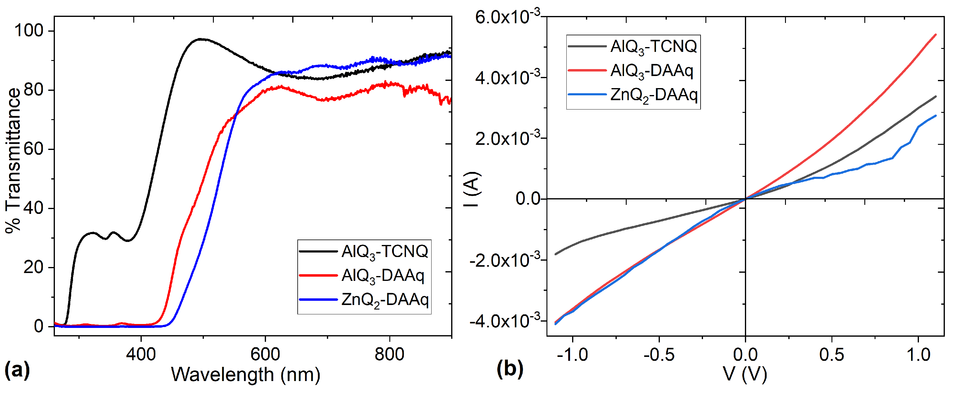 Molecules 30 01896 g010
