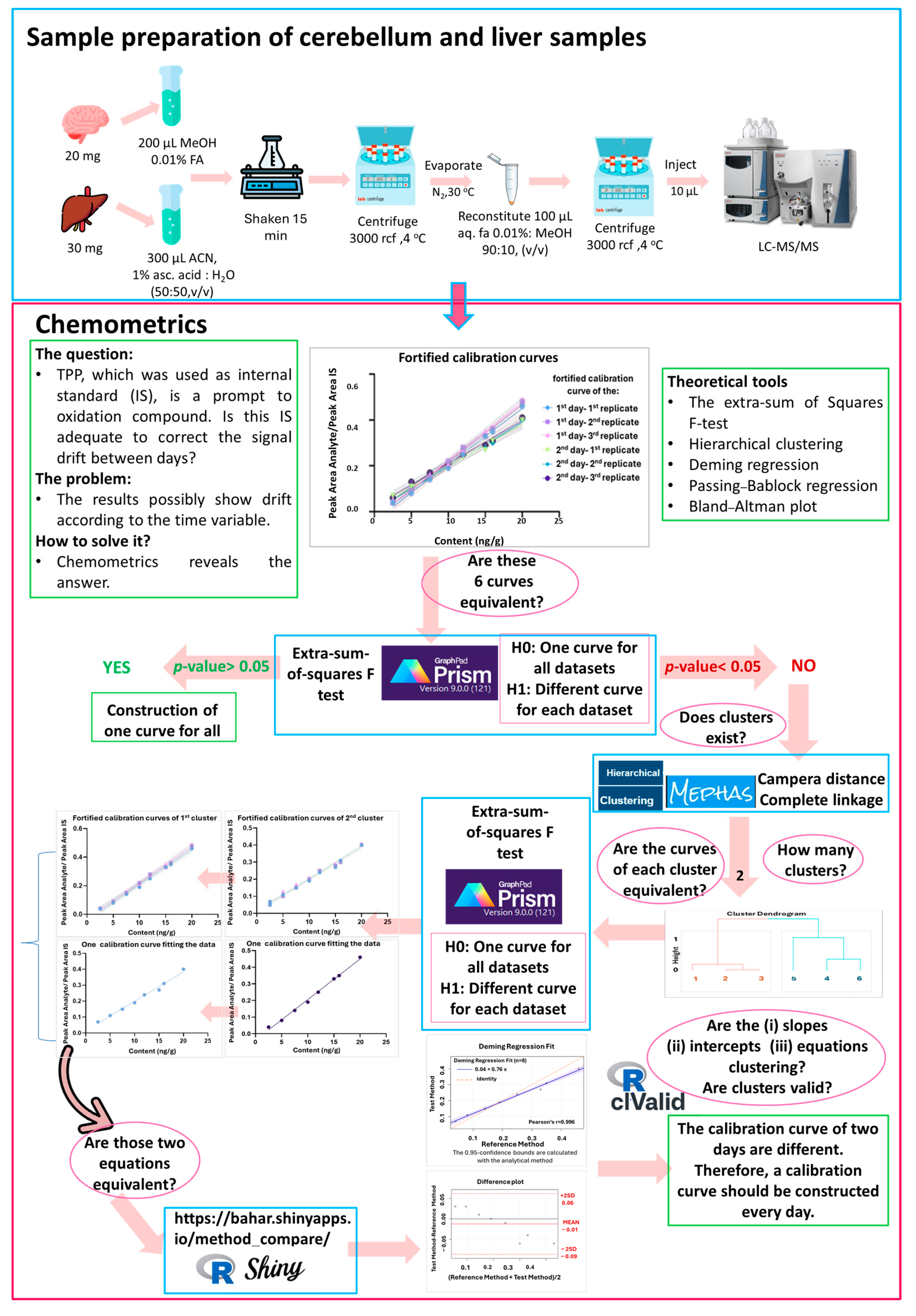 Molecules 30 01900 g001