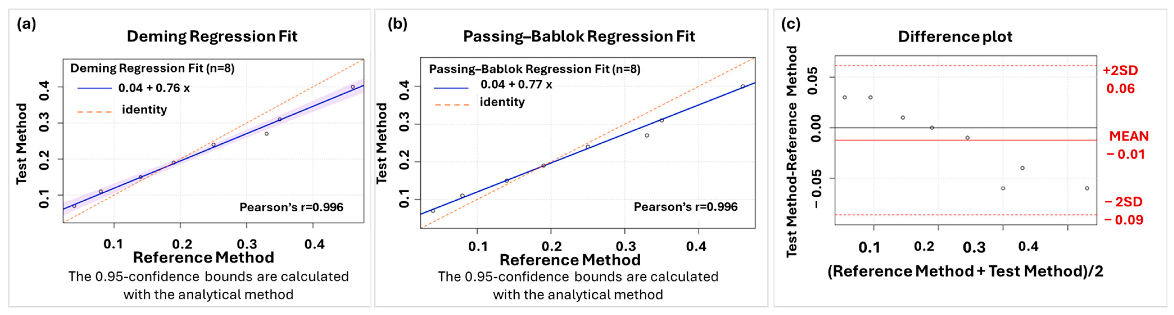 Molecules 30 01900 g003