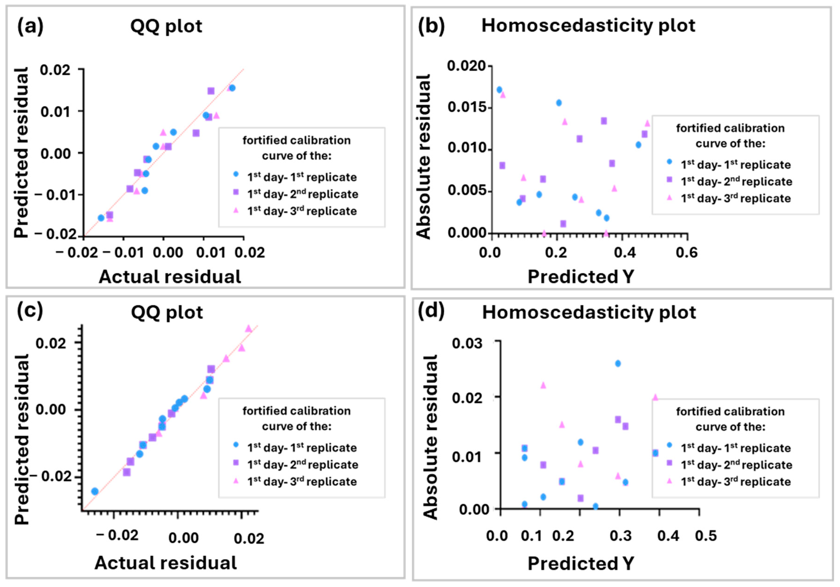 Molecules 30 01900 g004