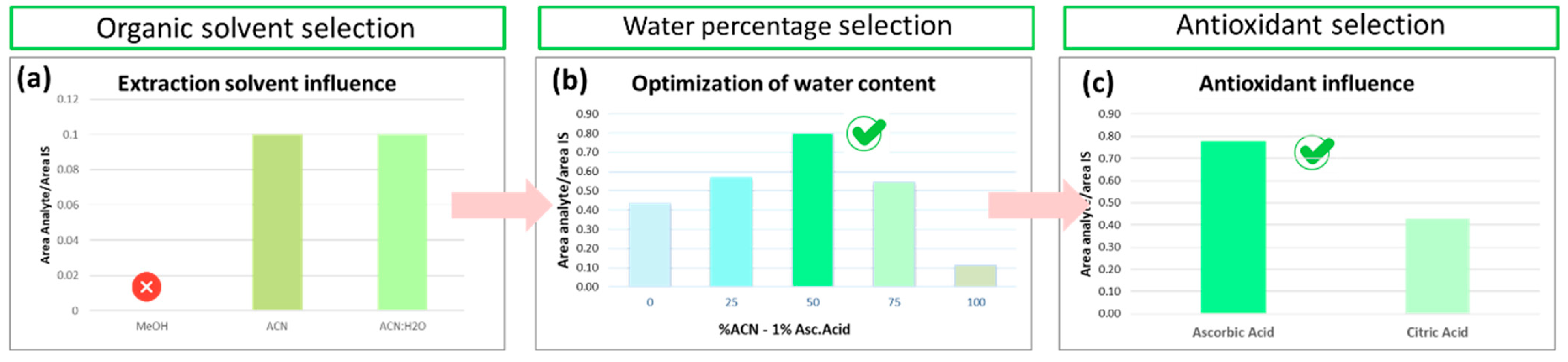 Molecules 30 01900 g005