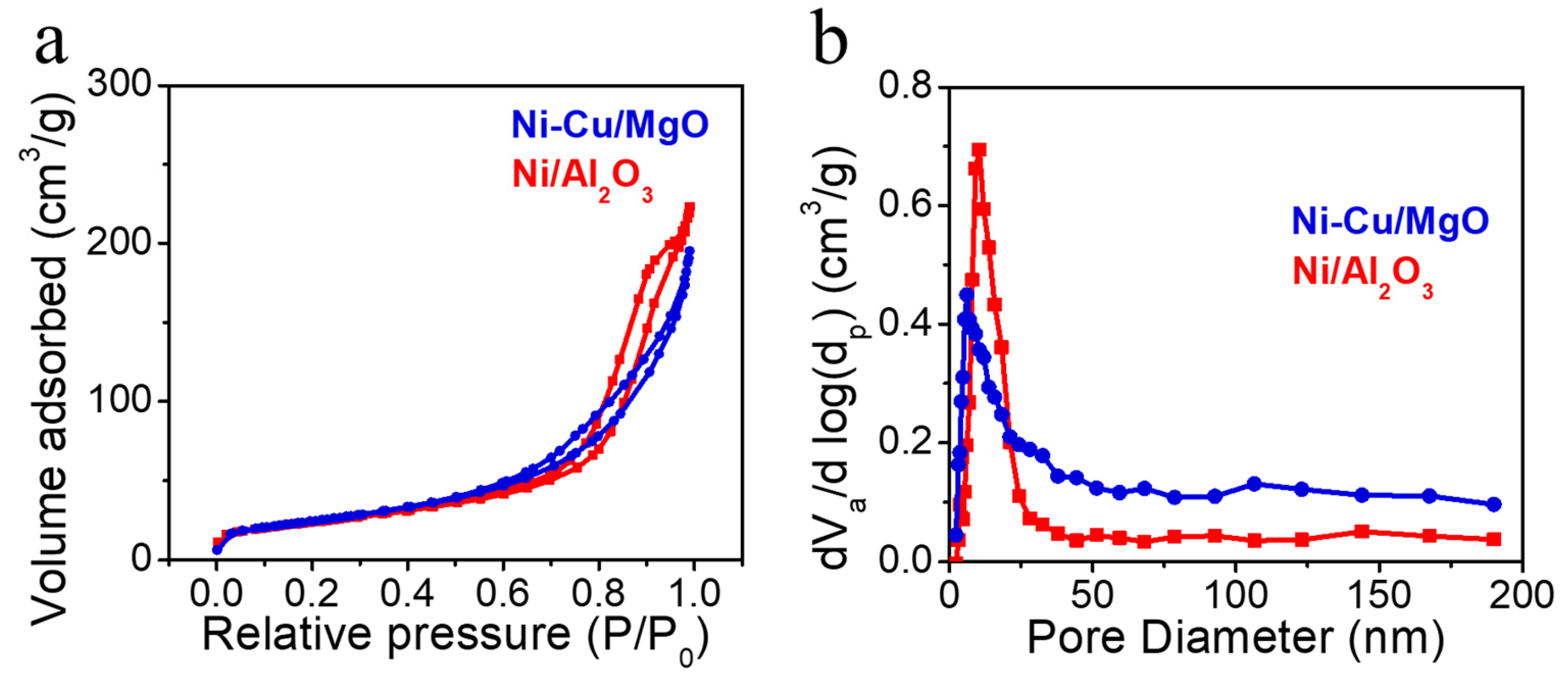 Molecules 30 01903 g002