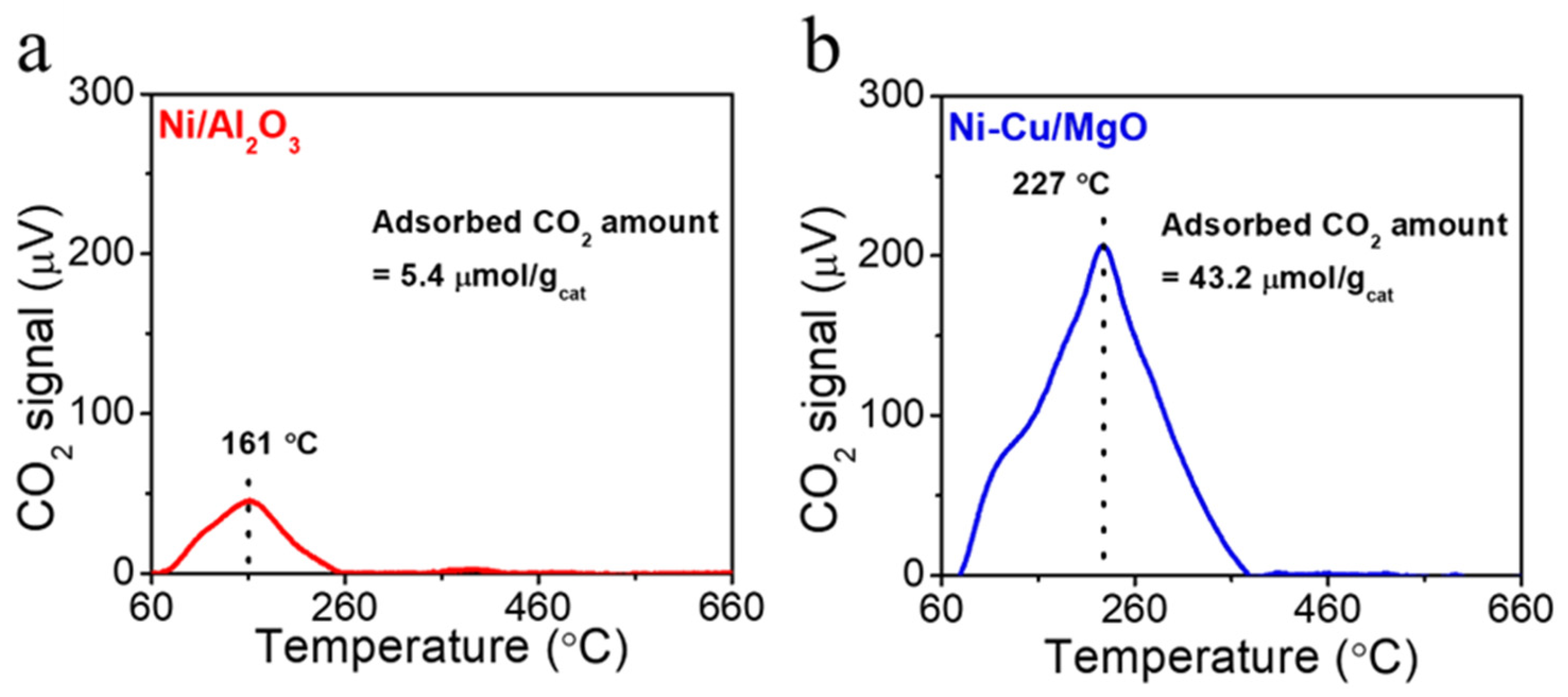 Molecules 30 01903 g003