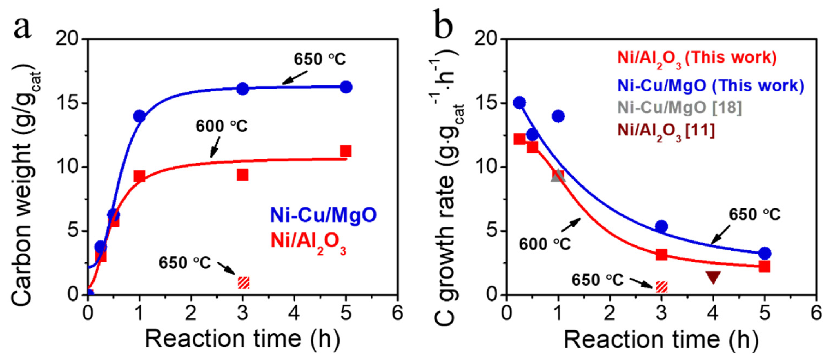 Molecules 30 01903 g004