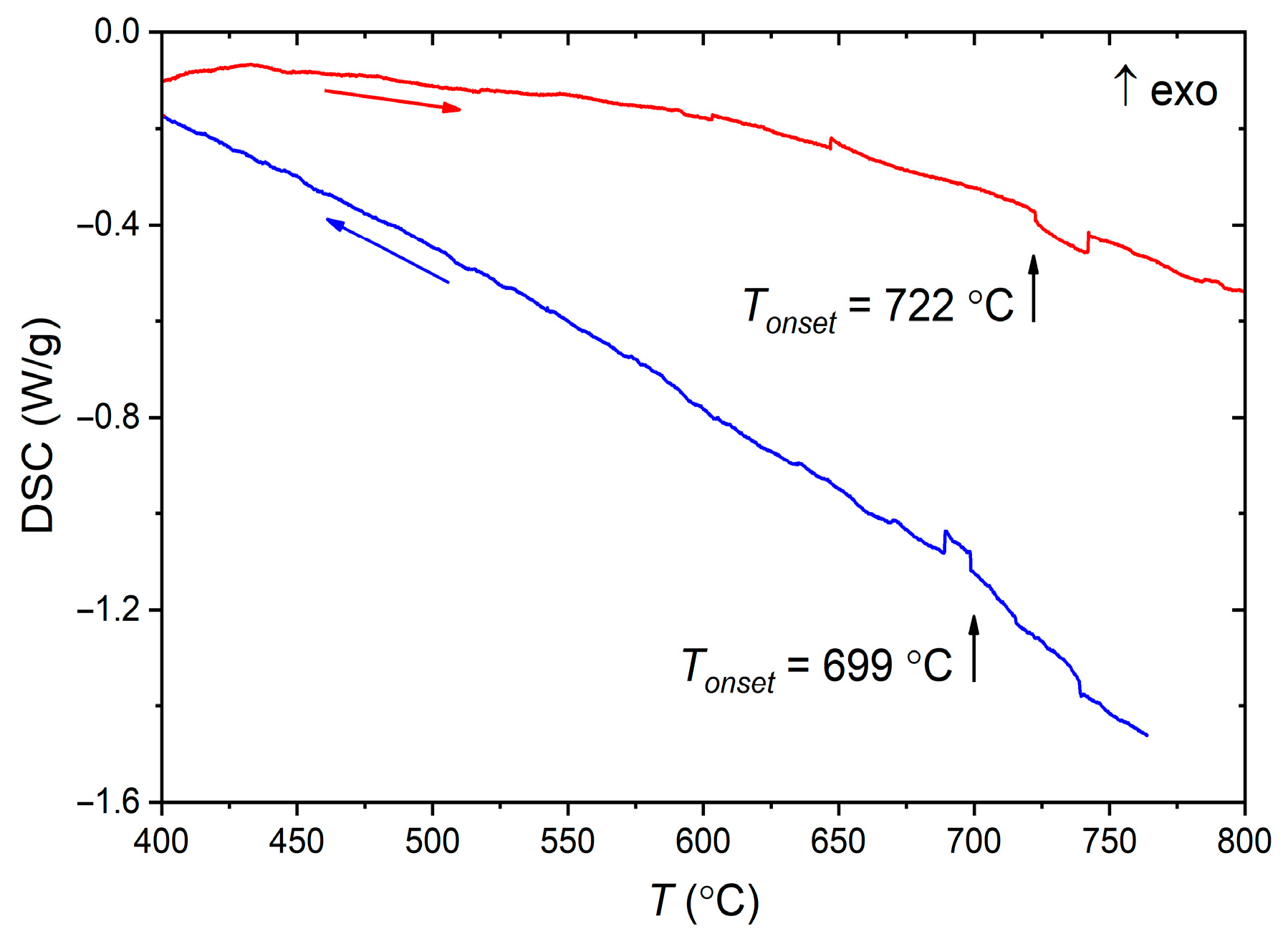 Molecules 30 01904 g003