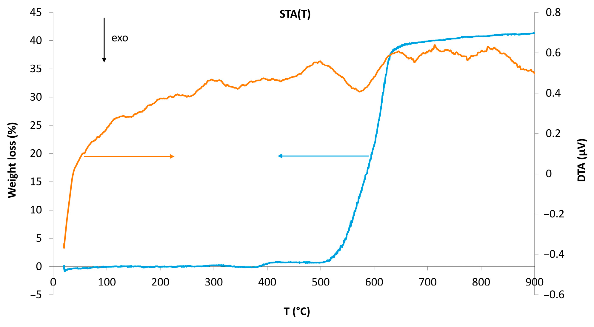 Molecules 30 01904 g005