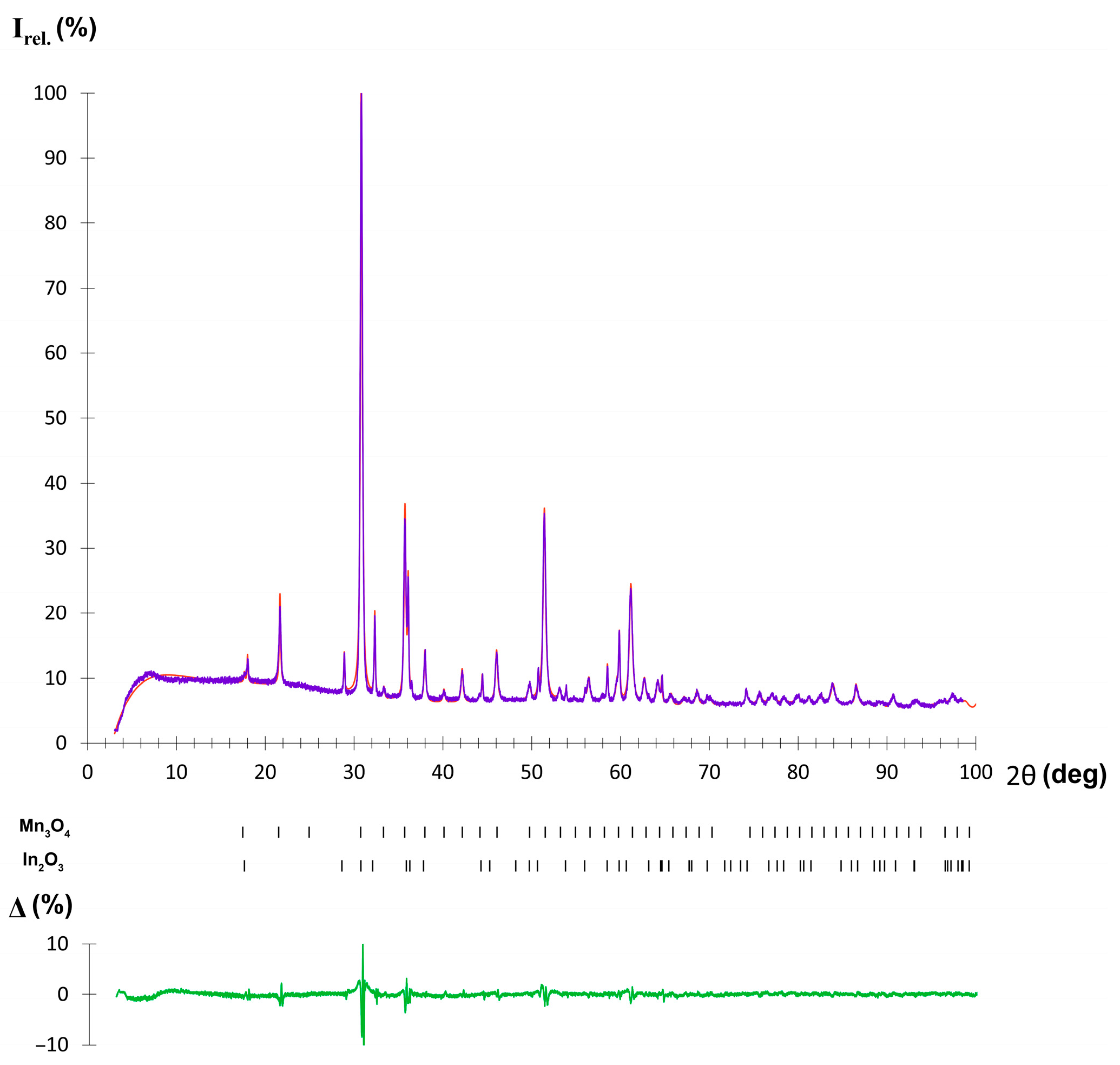Molecules 30 01904 g006