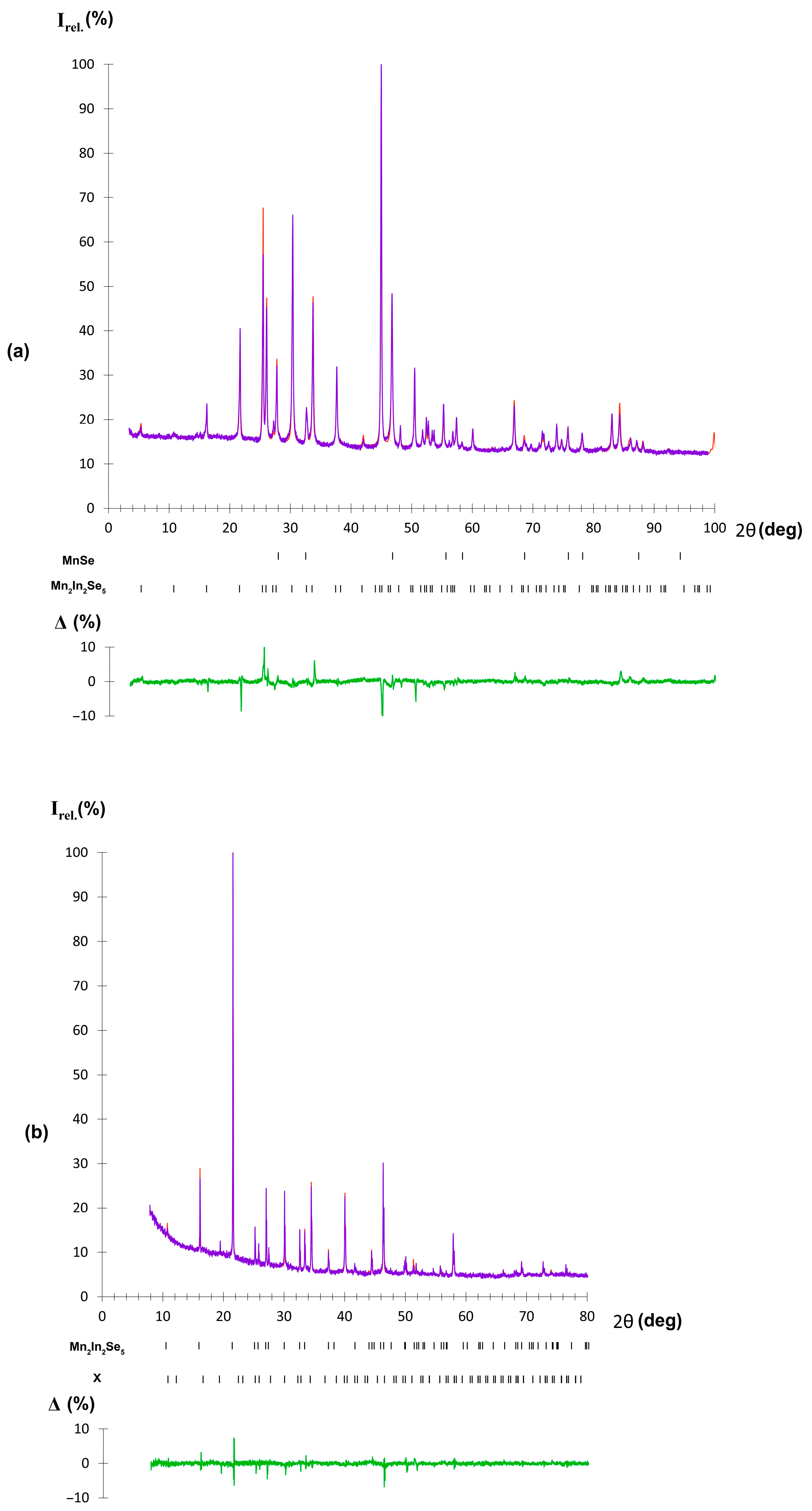Molecules 30 01904 g007
