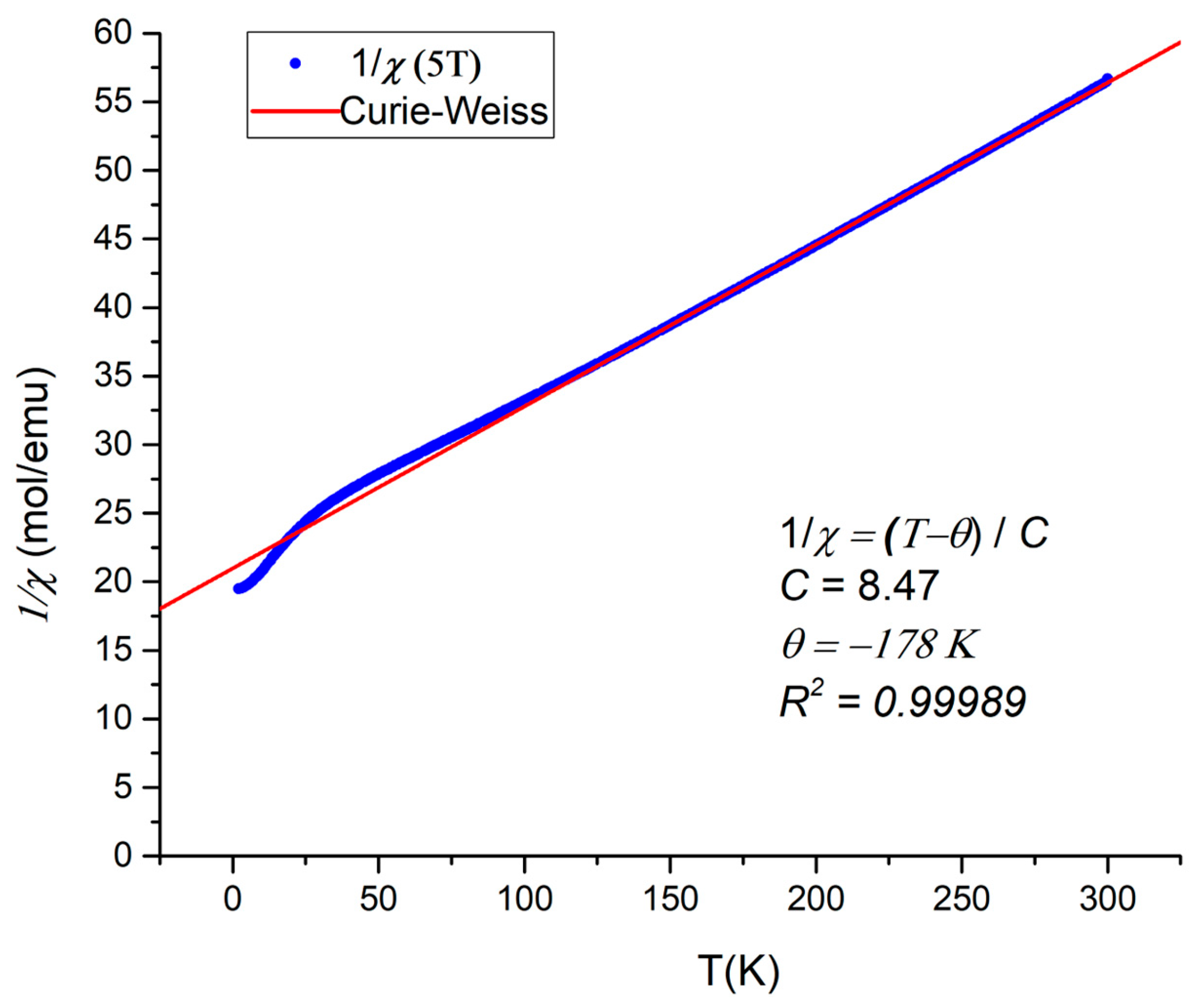 Molecules 30 01904 g010
