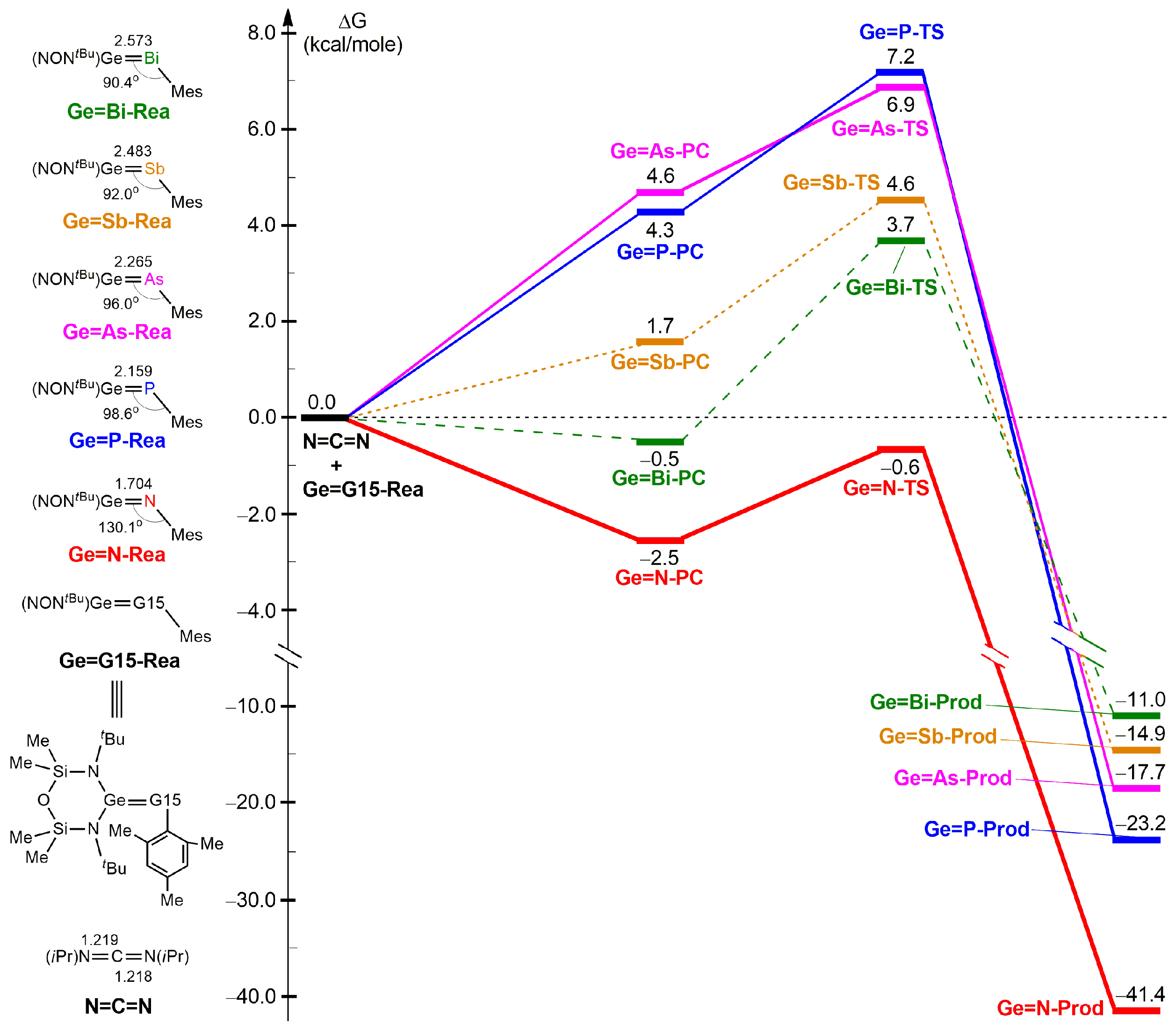 Molecules 30 01905 g002