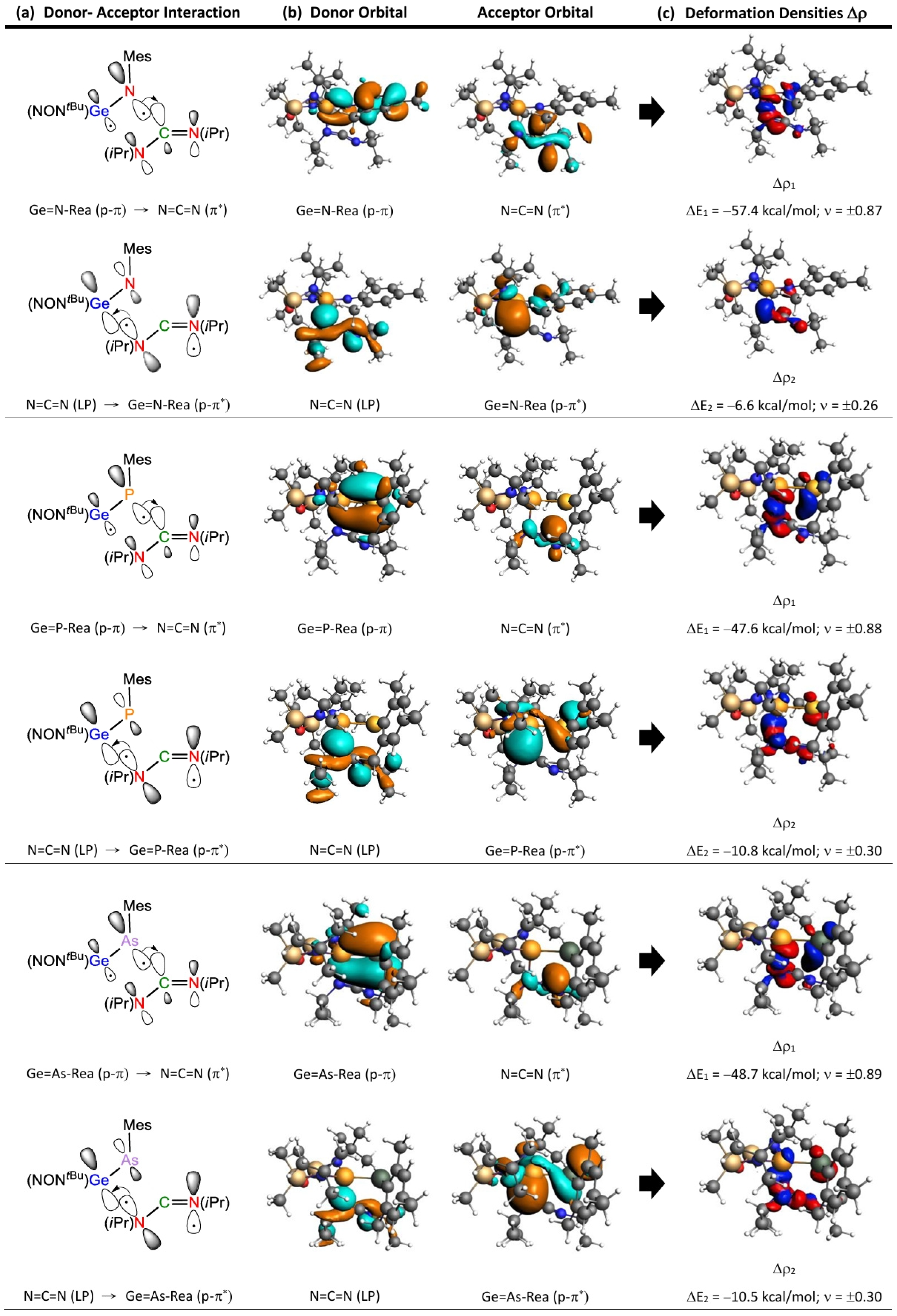 Molecules 30 01905 g007a