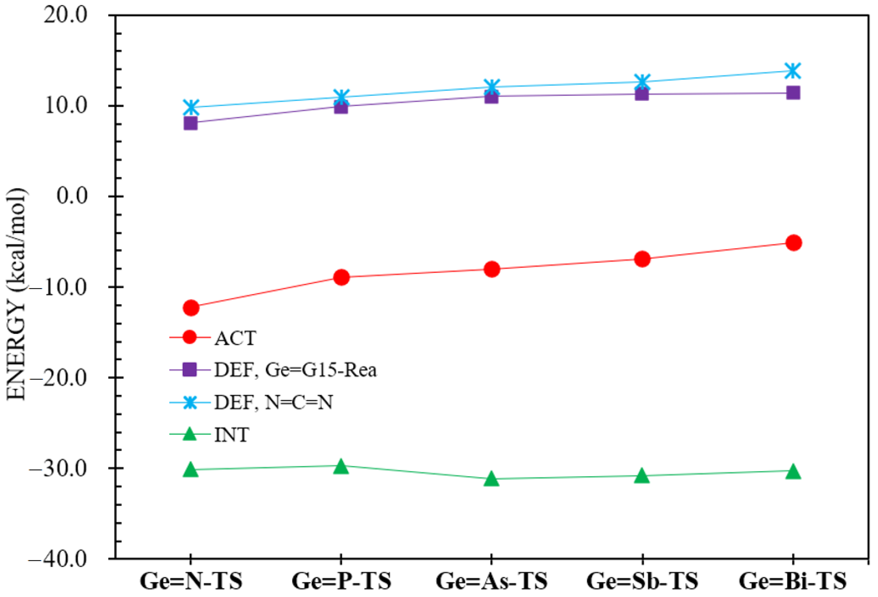 Molecules 30 01905 g008