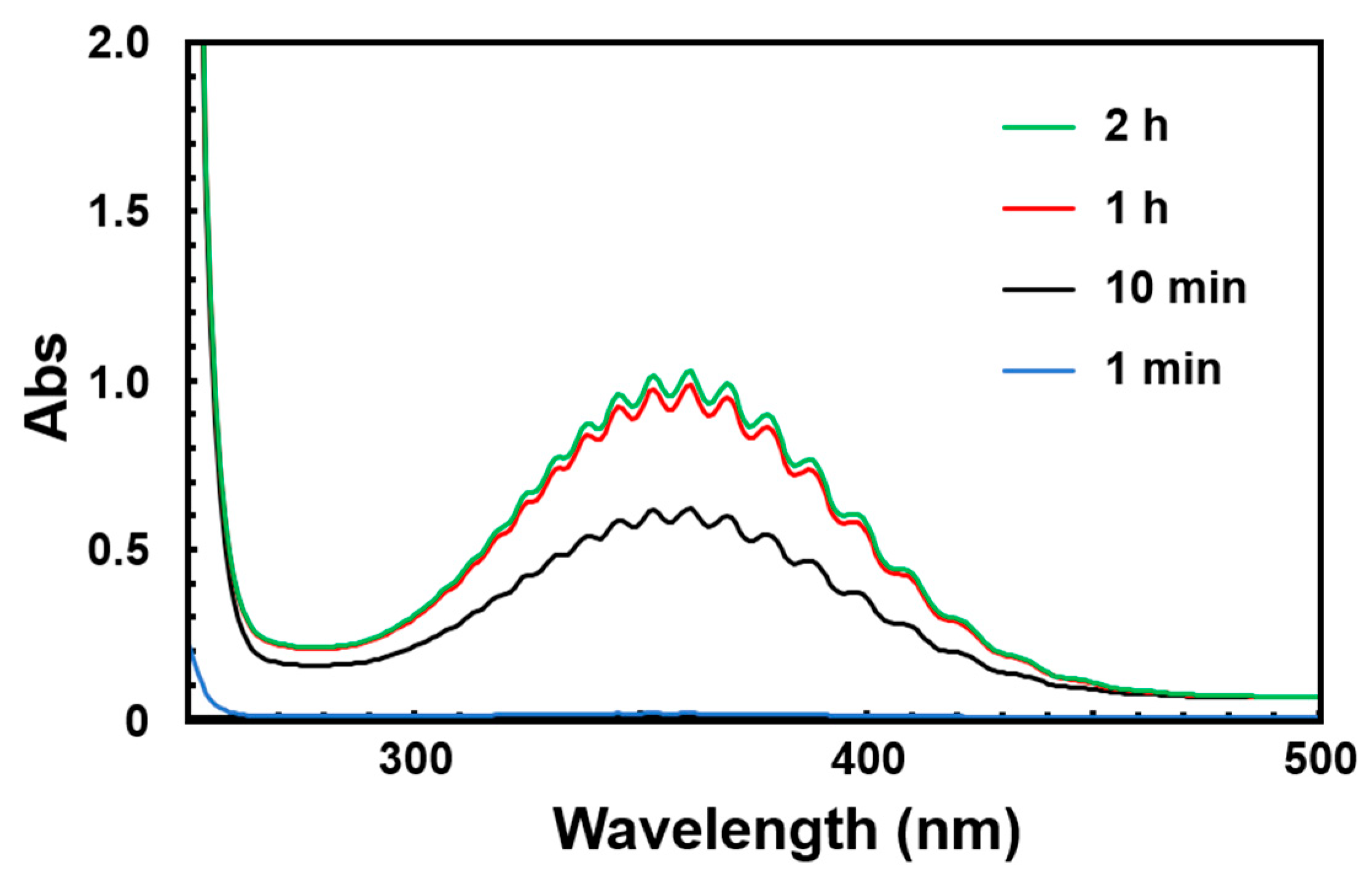 Molecules 30 01912 g001