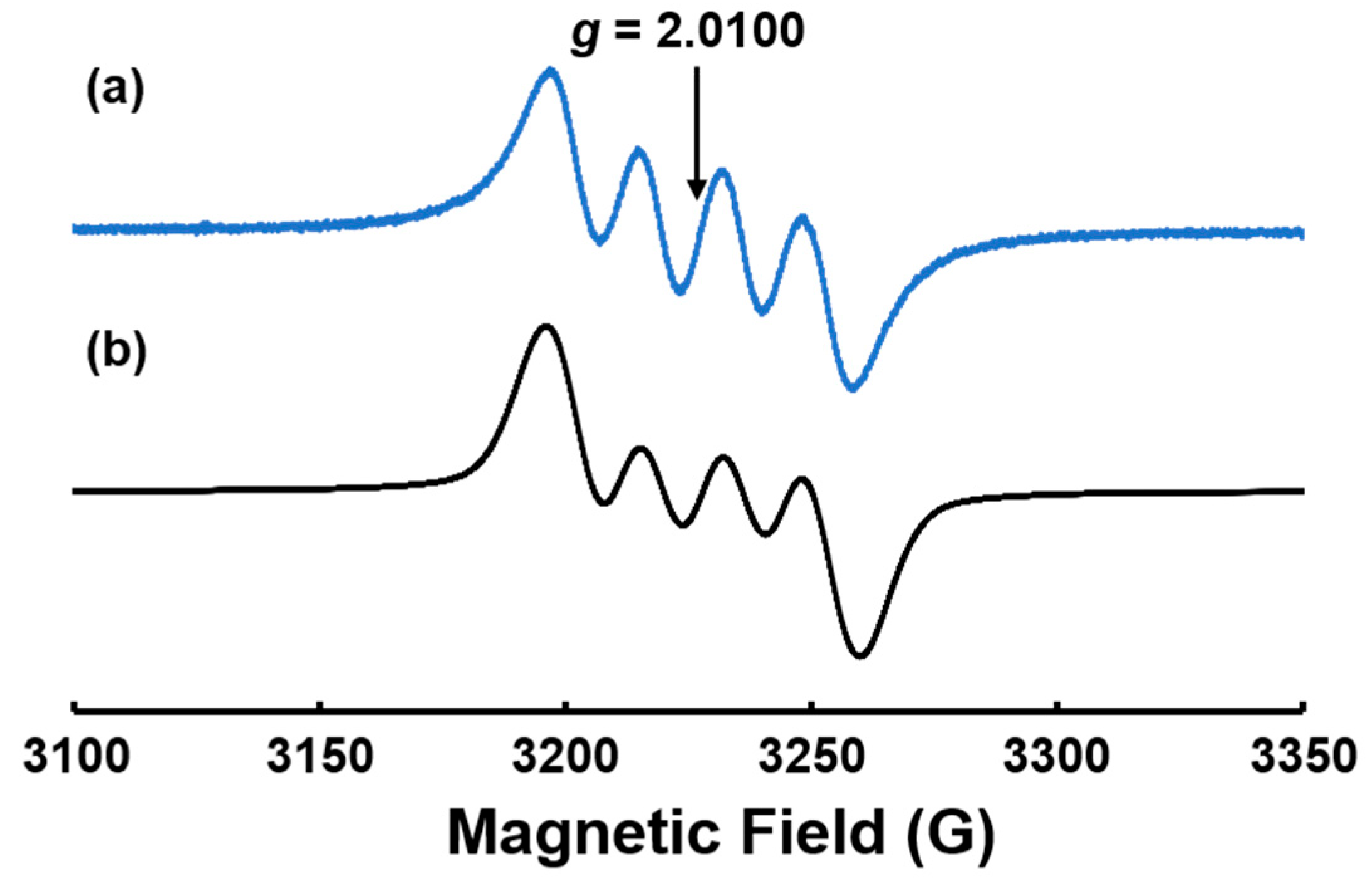 Molecules 30 01912 g002
