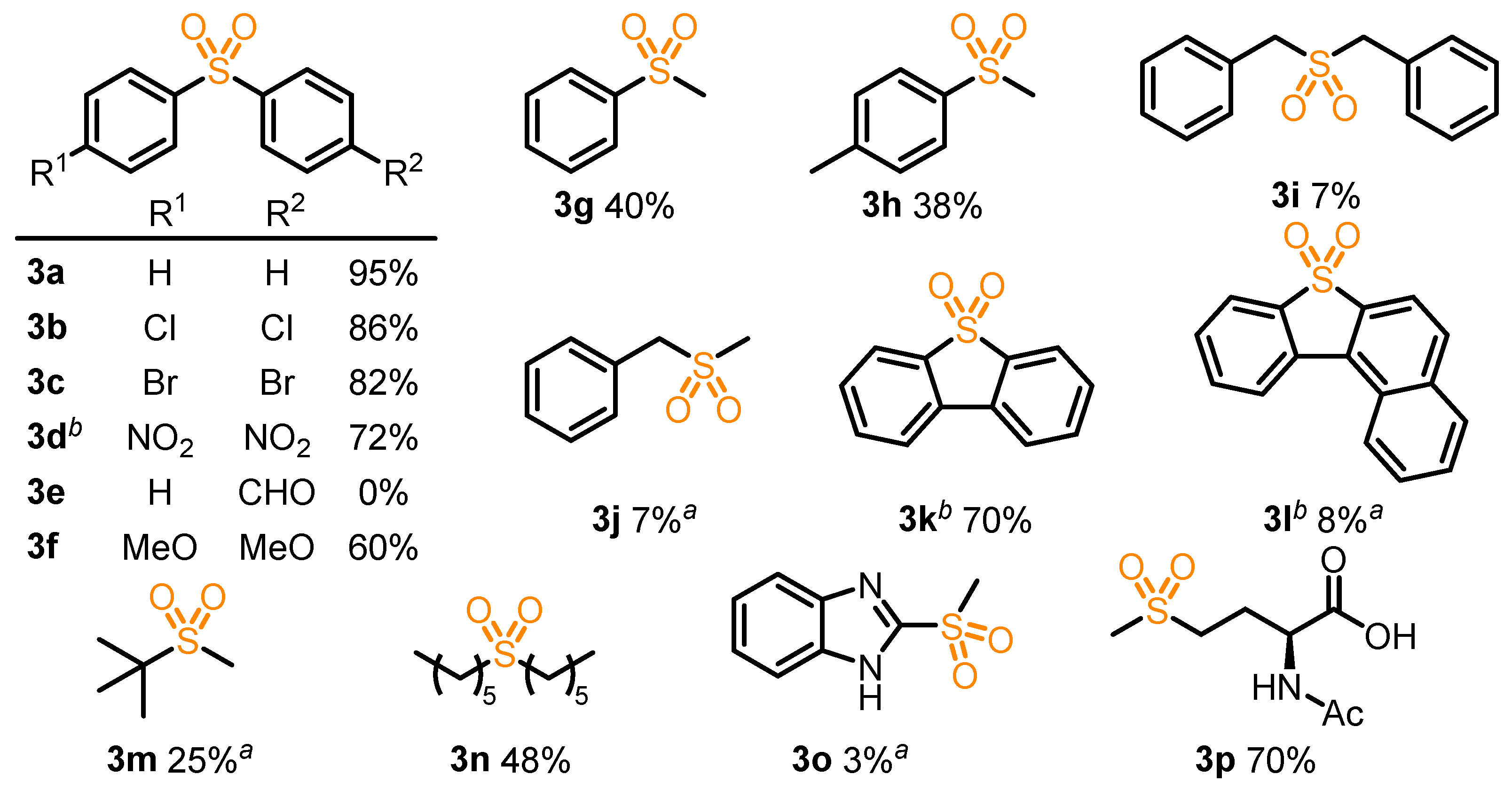 Molecules 30 01912 g003