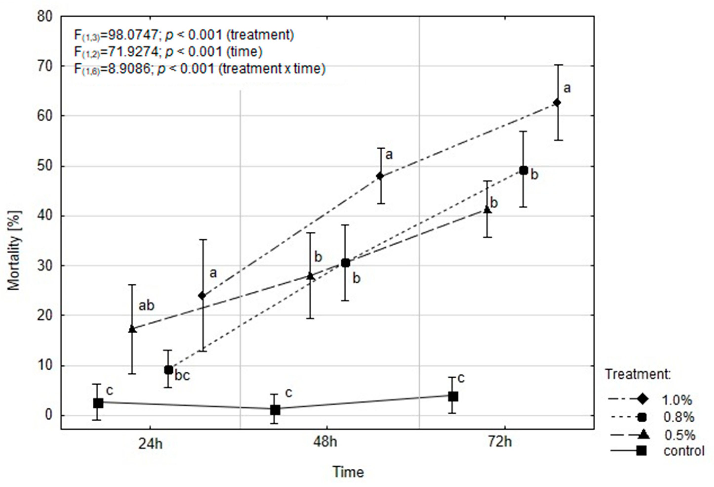 Molecules 30 01927 g002