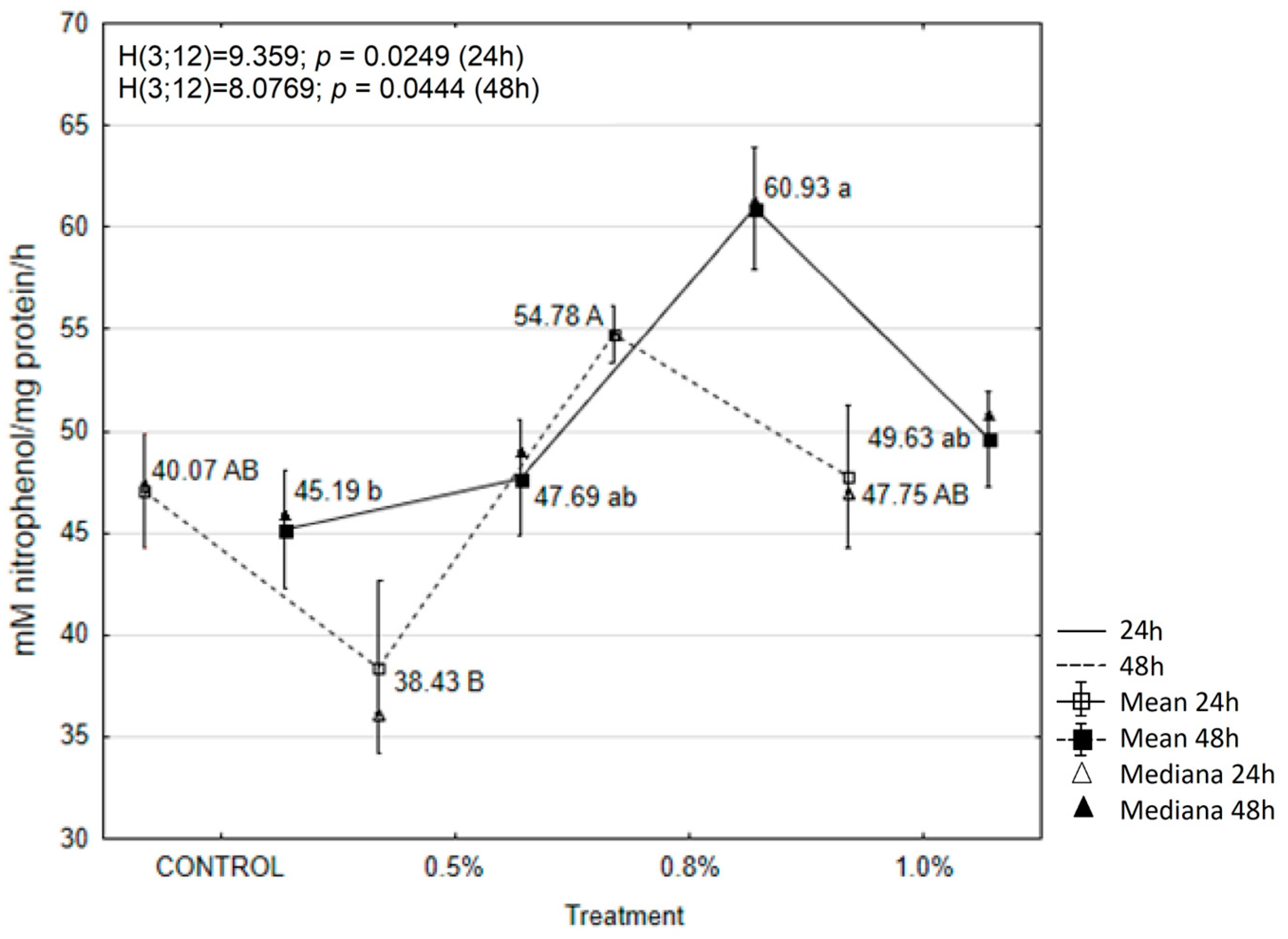 Molecules 30 01927 g007