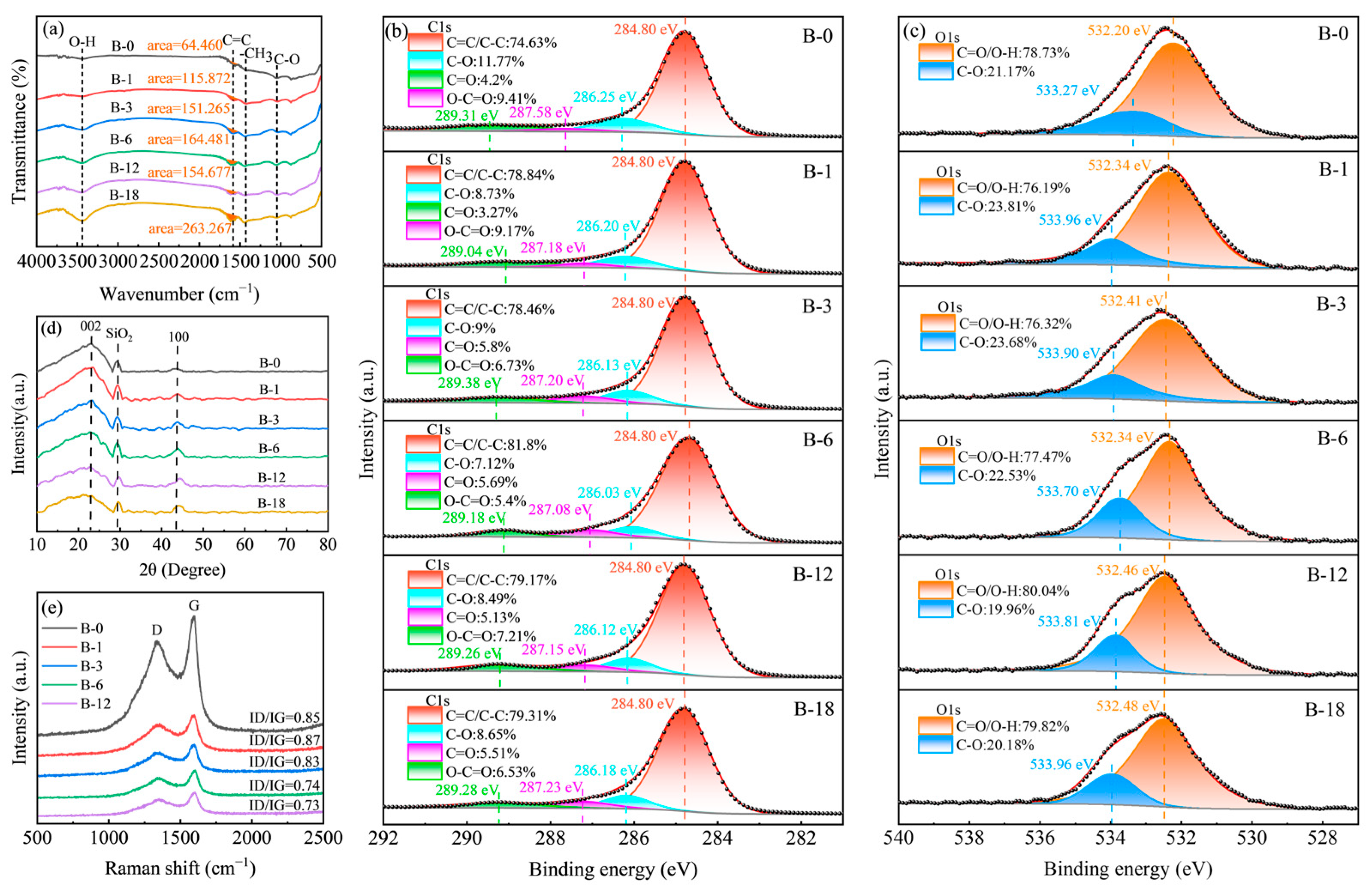 Molecules 30 01936 g004