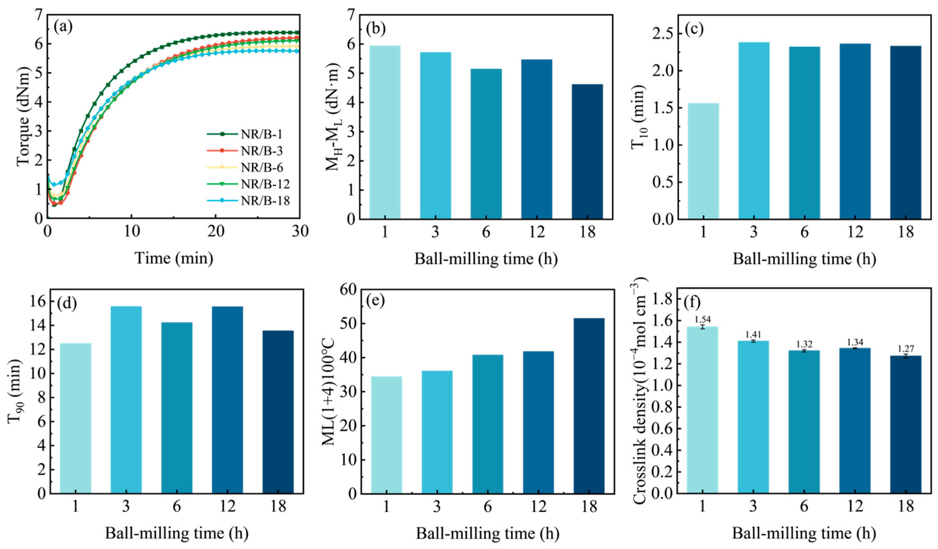 Molecules 30 01936 g005