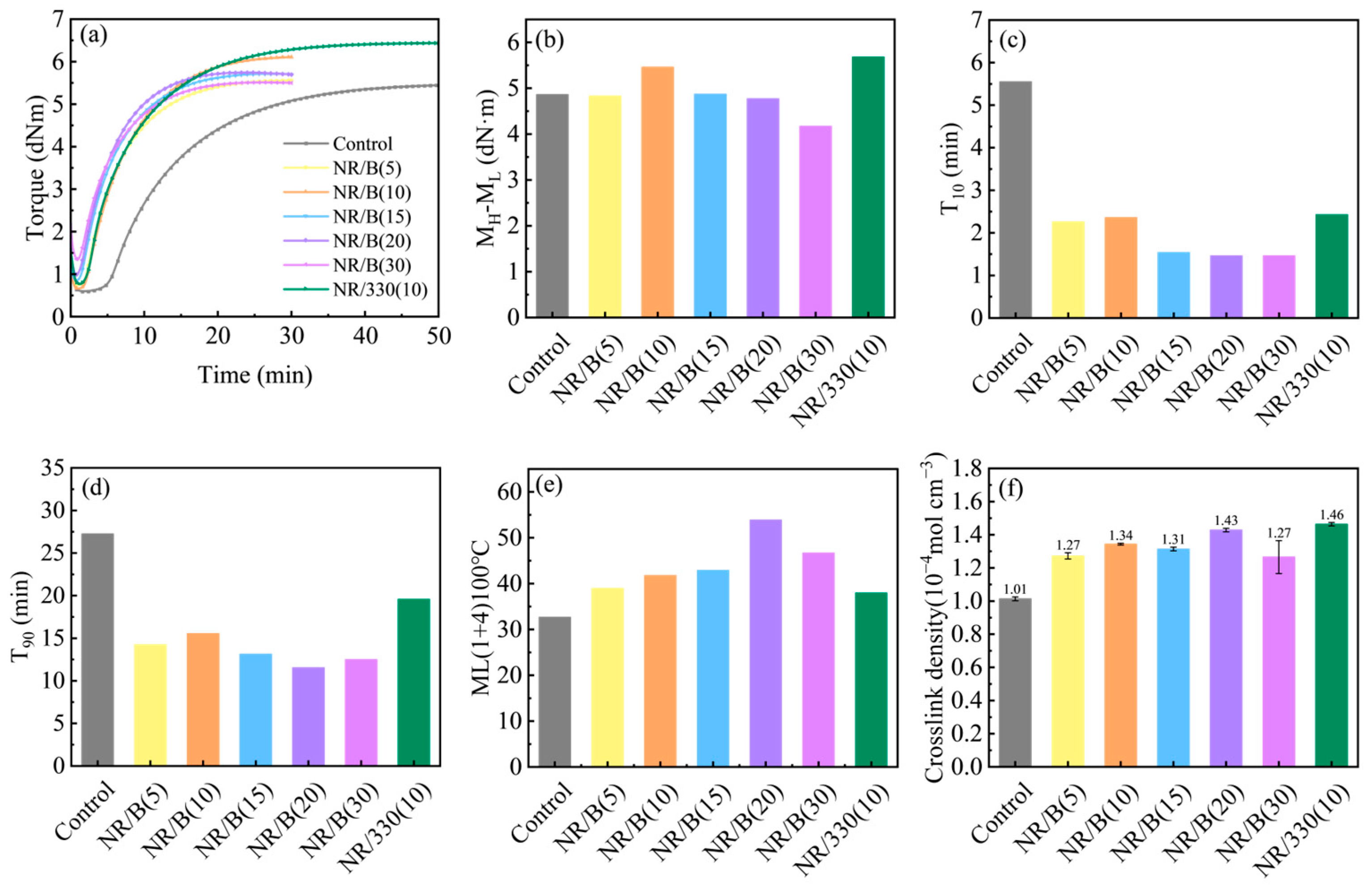 Molecules 30 01936 g007