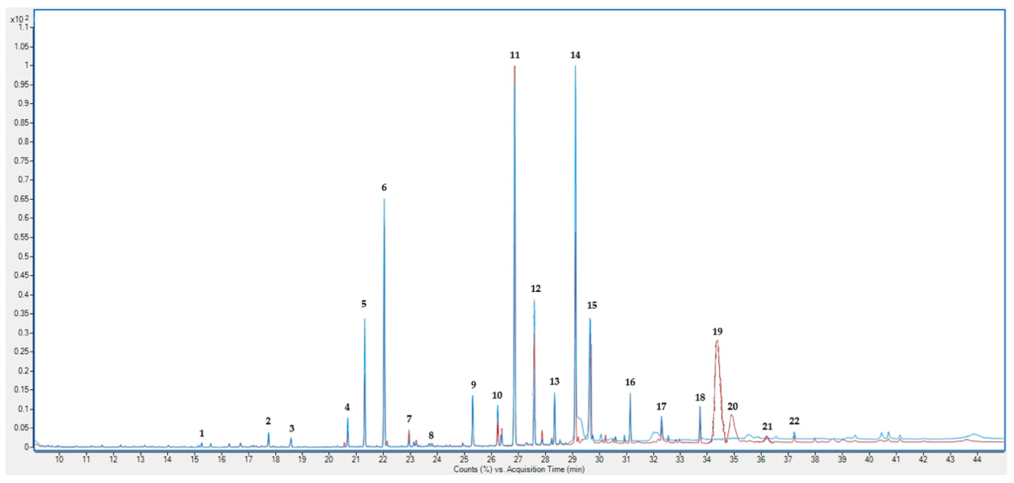 Molecules 30 01947 g001