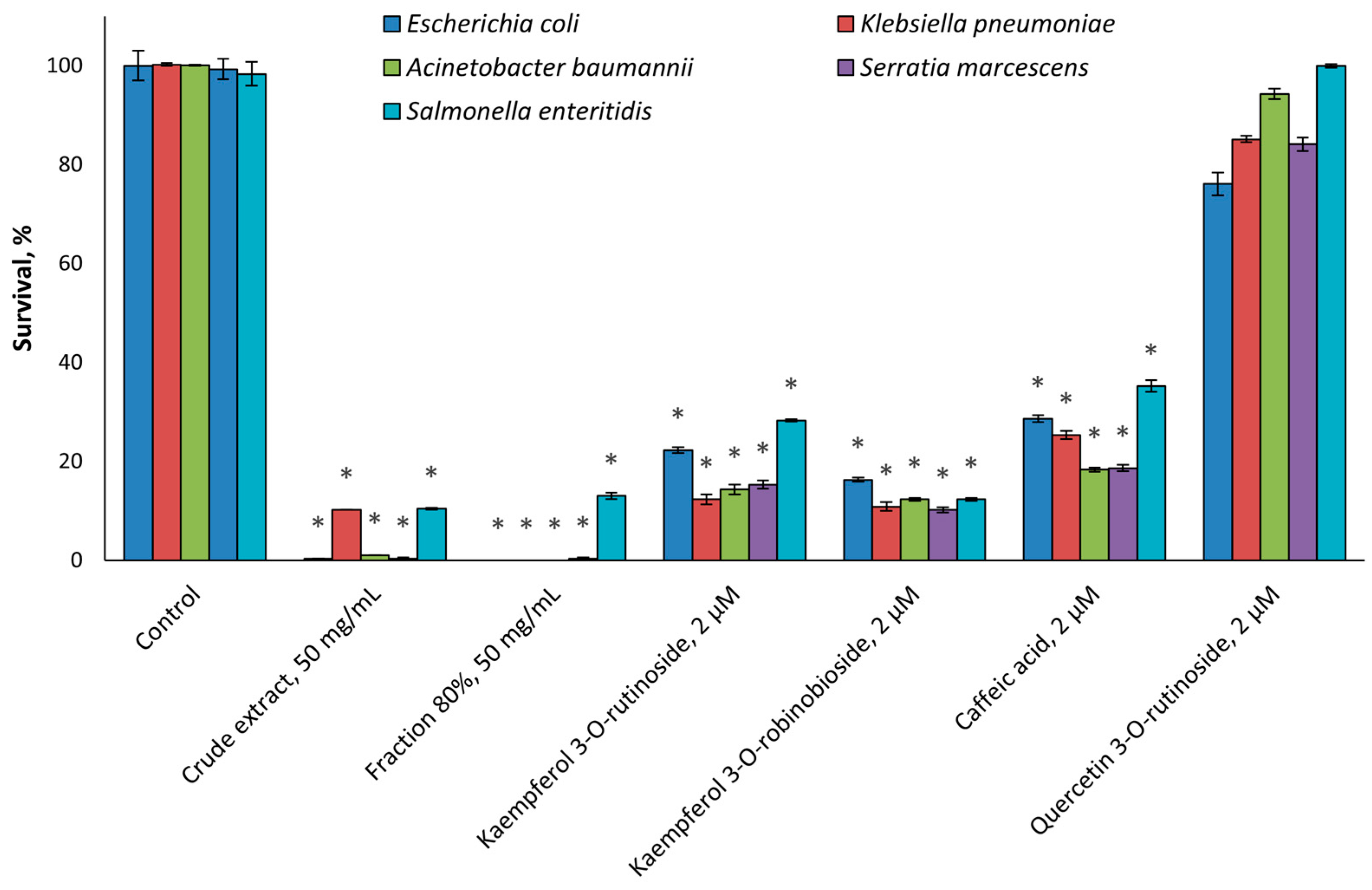 Molecules 30 01961 g001