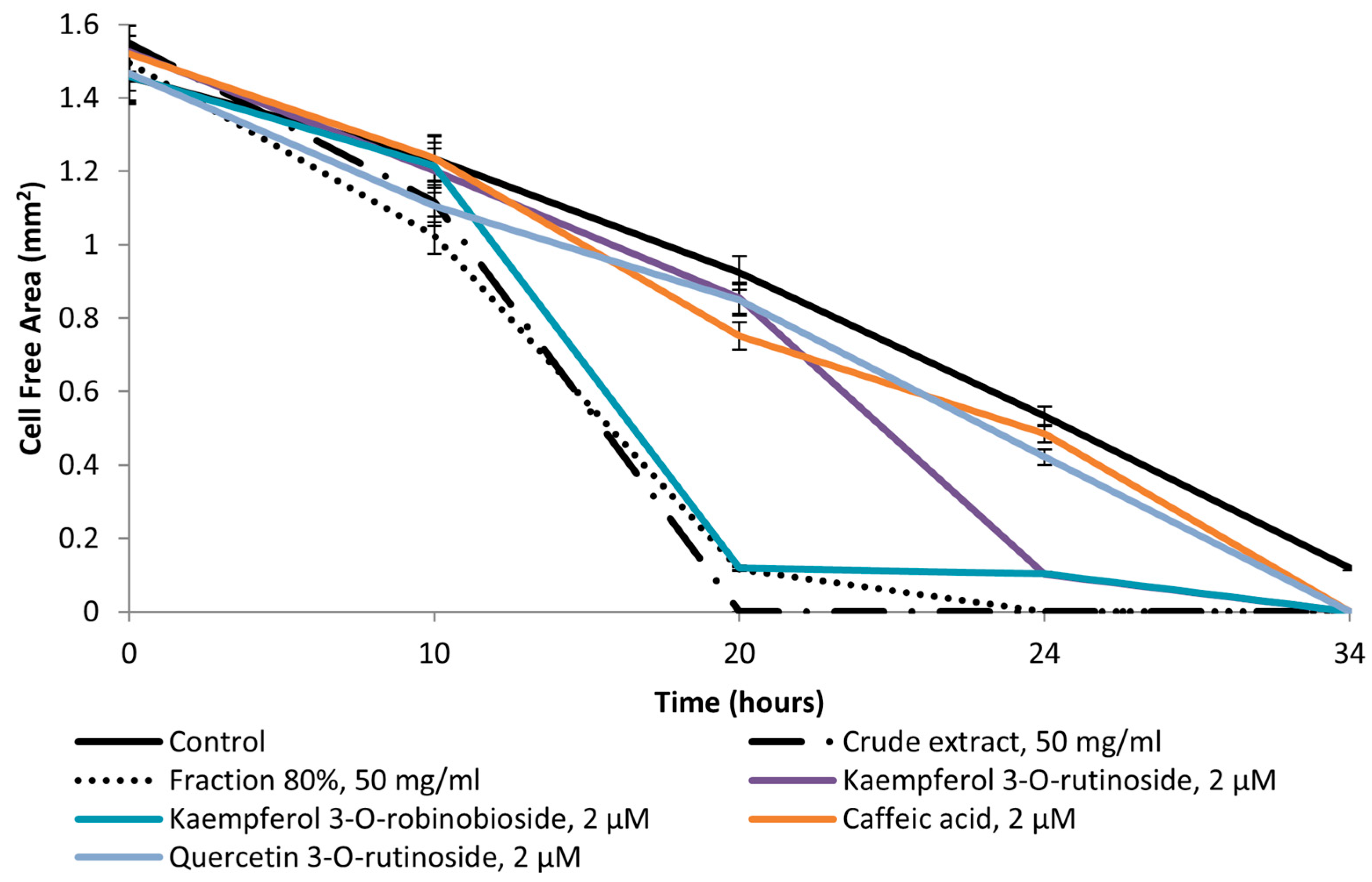 Molecules 30 01961 g004