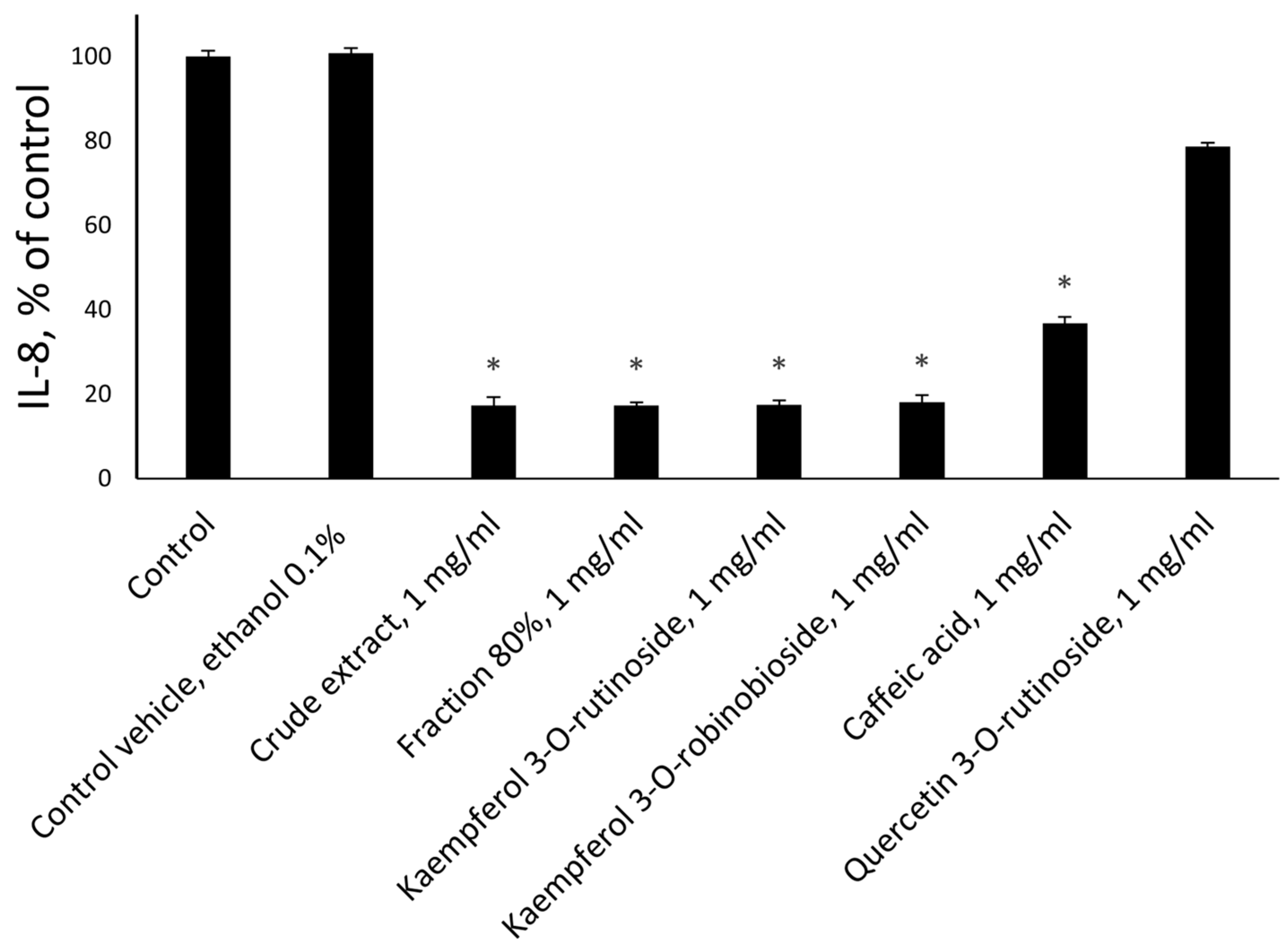 Molecules 30 01961 g006
