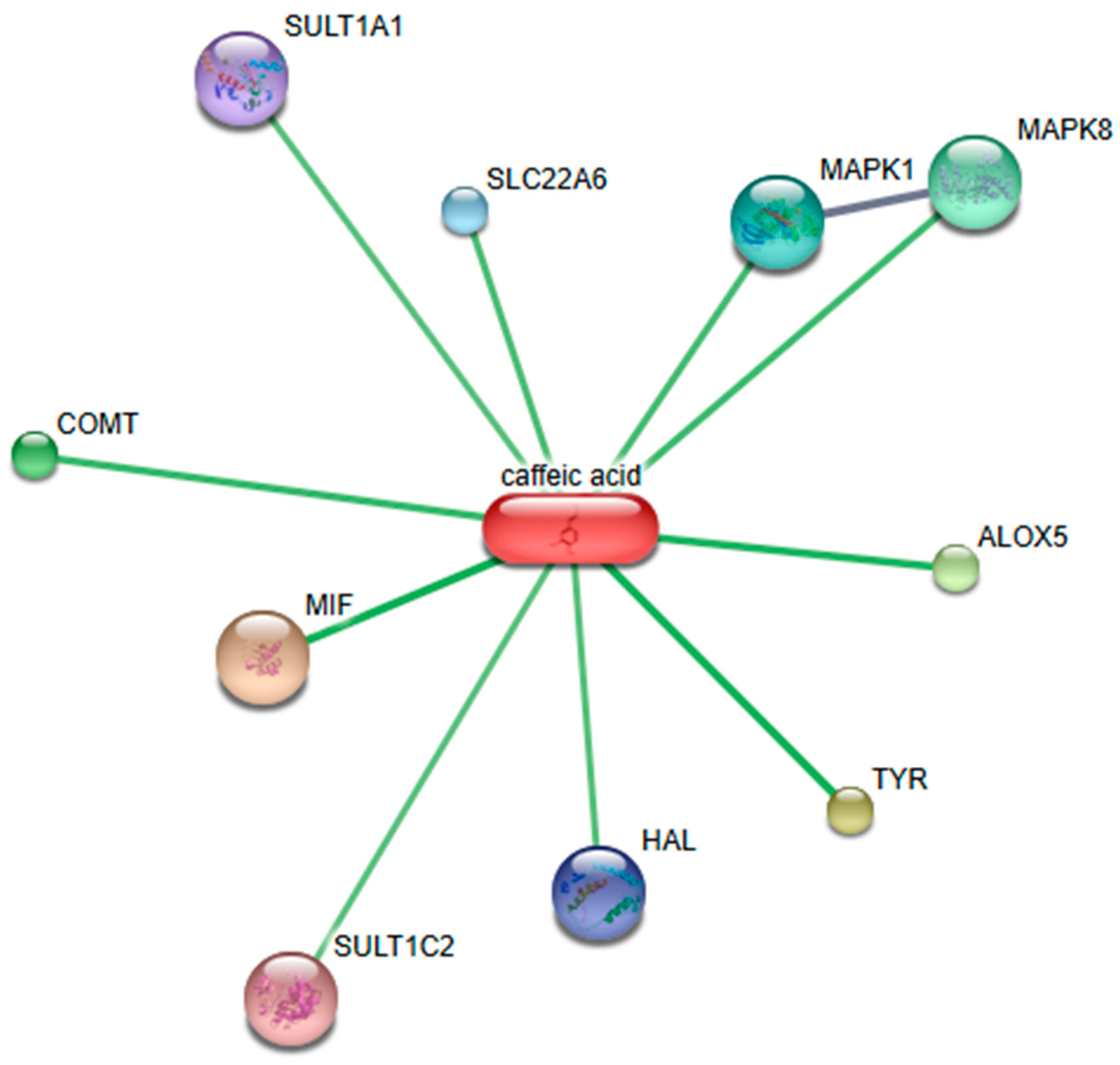 Molecules 30 01961 g007