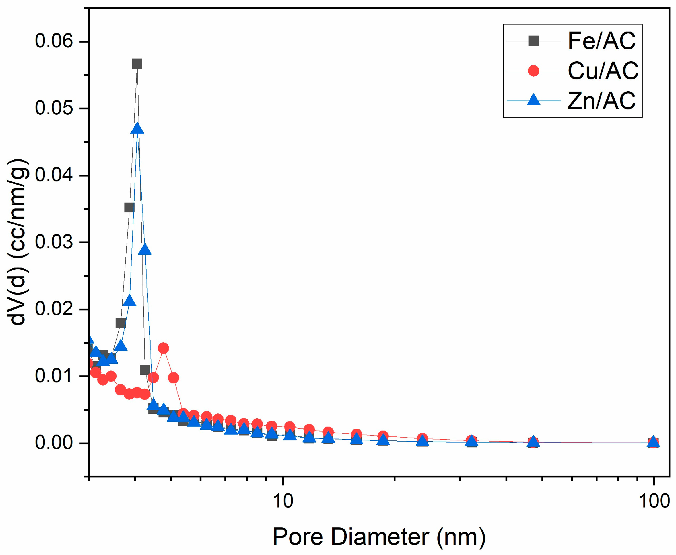 Molecules 30 01962 g003